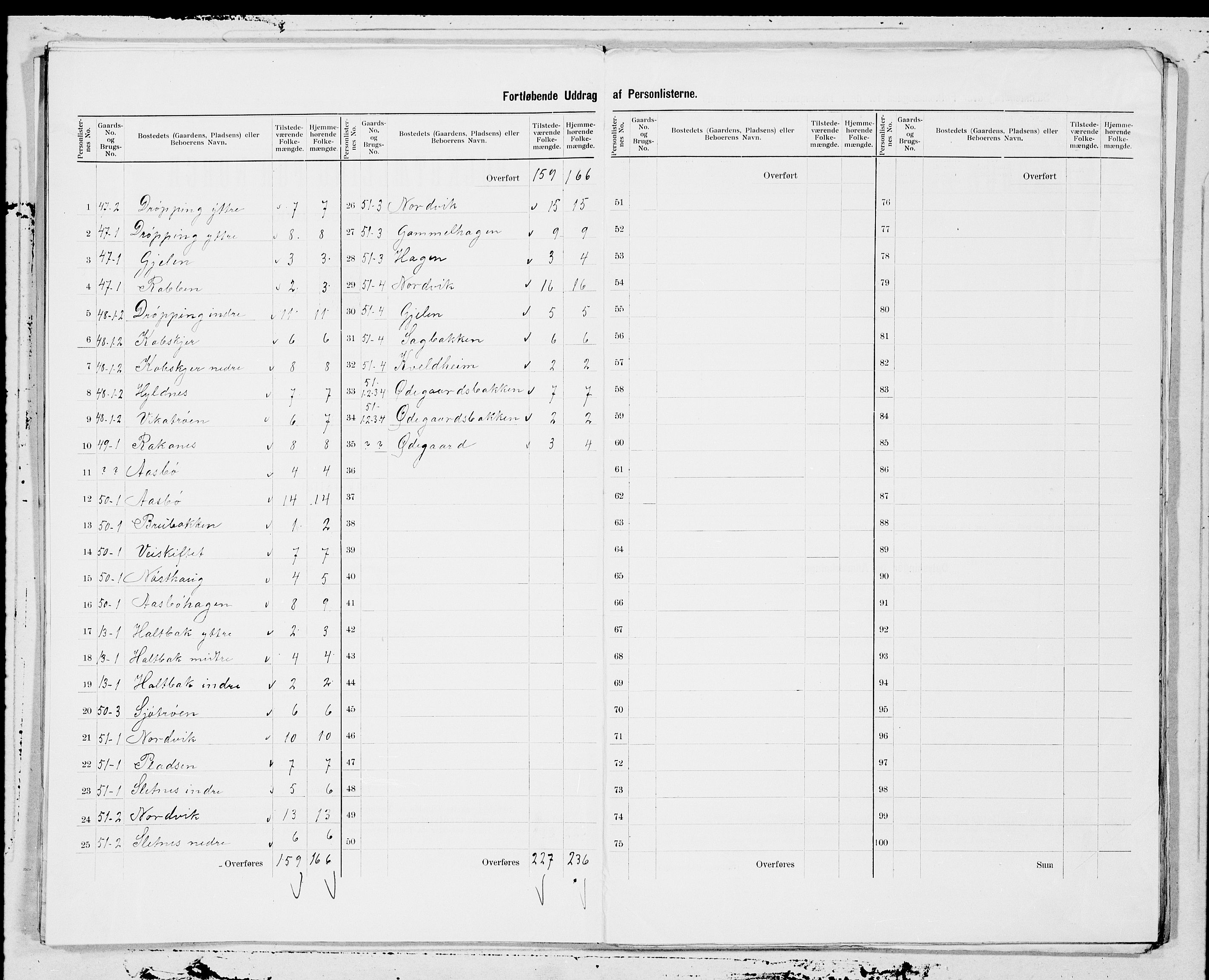 SAT, 1900 census for Stangvik, 1900, p. 9