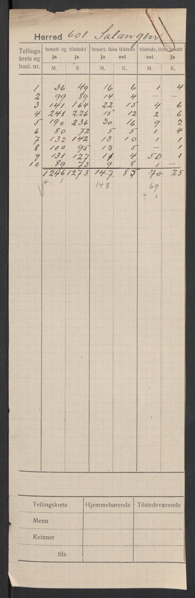 SATØ, 1920 census for Salangen, 1920, p. 2