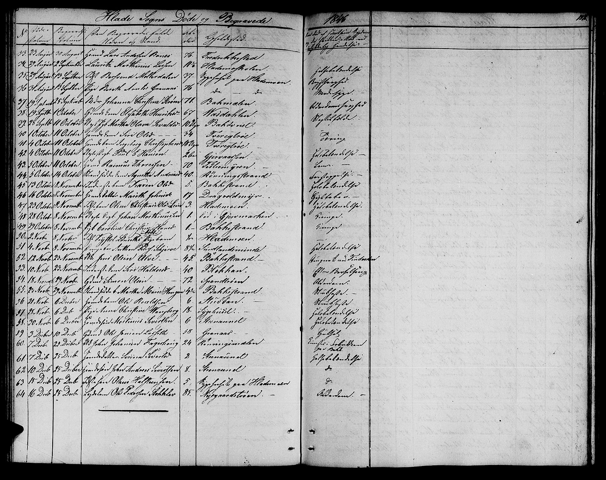 Ministerialprotokoller, klokkerbøker og fødselsregistre - Sør-Trøndelag, SAT/A-1456/606/L0309: Parish register (copy) no. 606C05, 1841-1849, p. 152