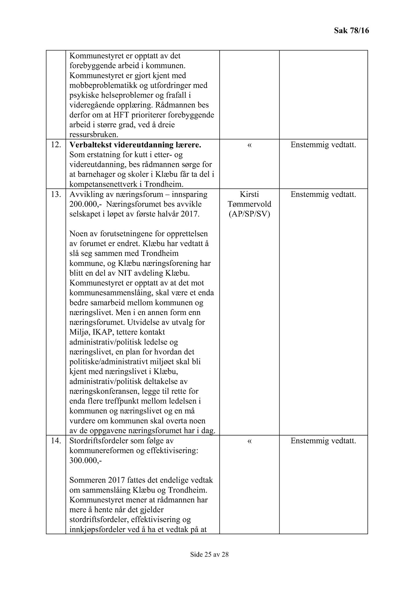 Klæbu Kommune, TRKO/KK/01-KS/L009: Kommunestyret - Møtedokumenter, 2016, p. 2028