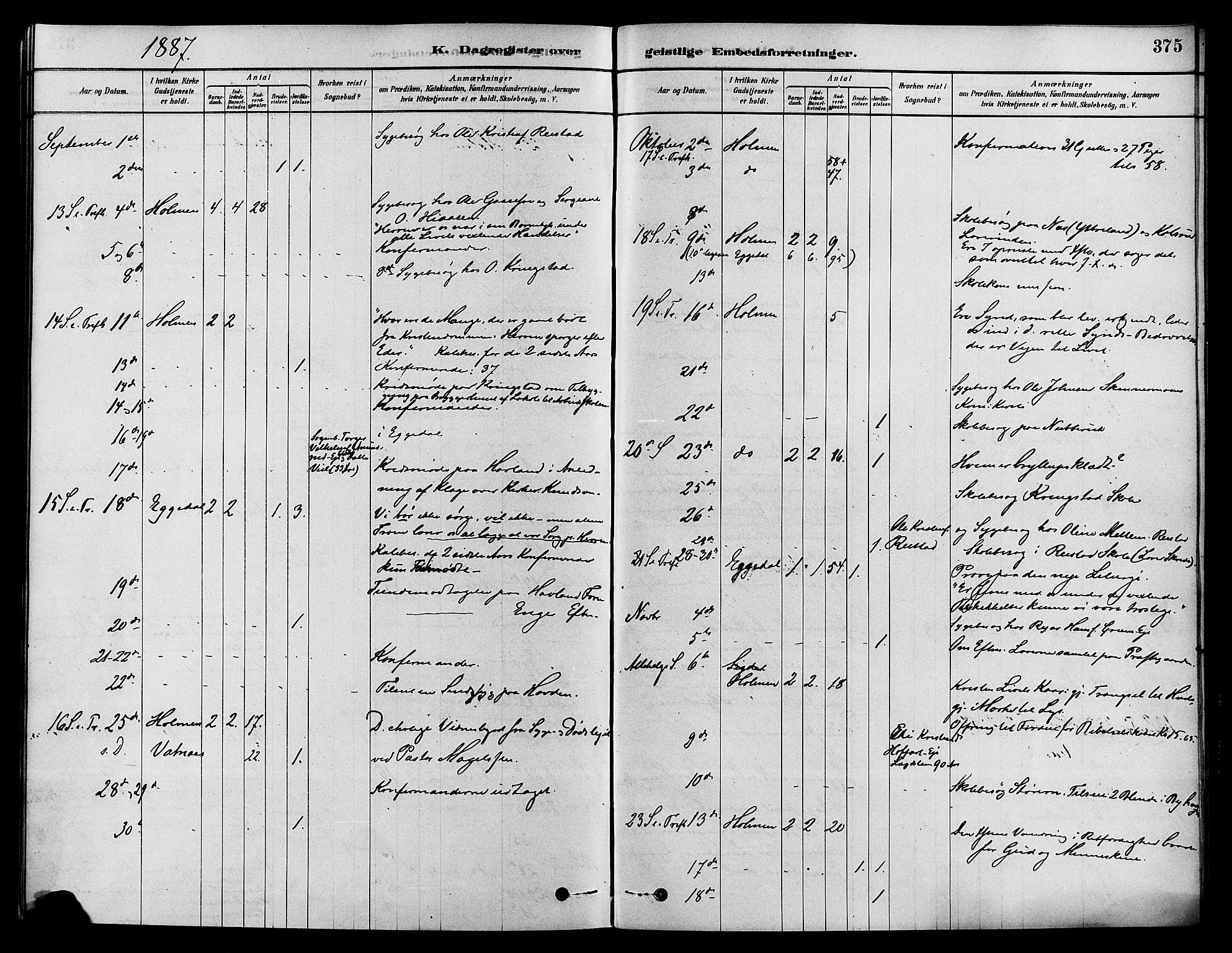 Sigdal kirkebøker, AV/SAKO-A-245/F/Fa/L0011: Parish register (official) no. I 11, 1879-1887, p. 375