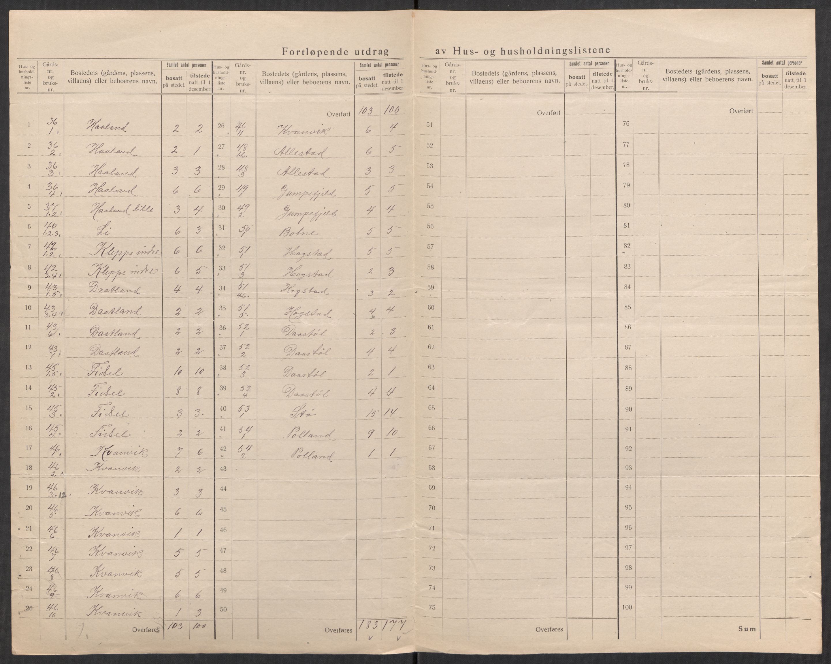 SAK, 1920 census for Hidra, 1920, p. 10