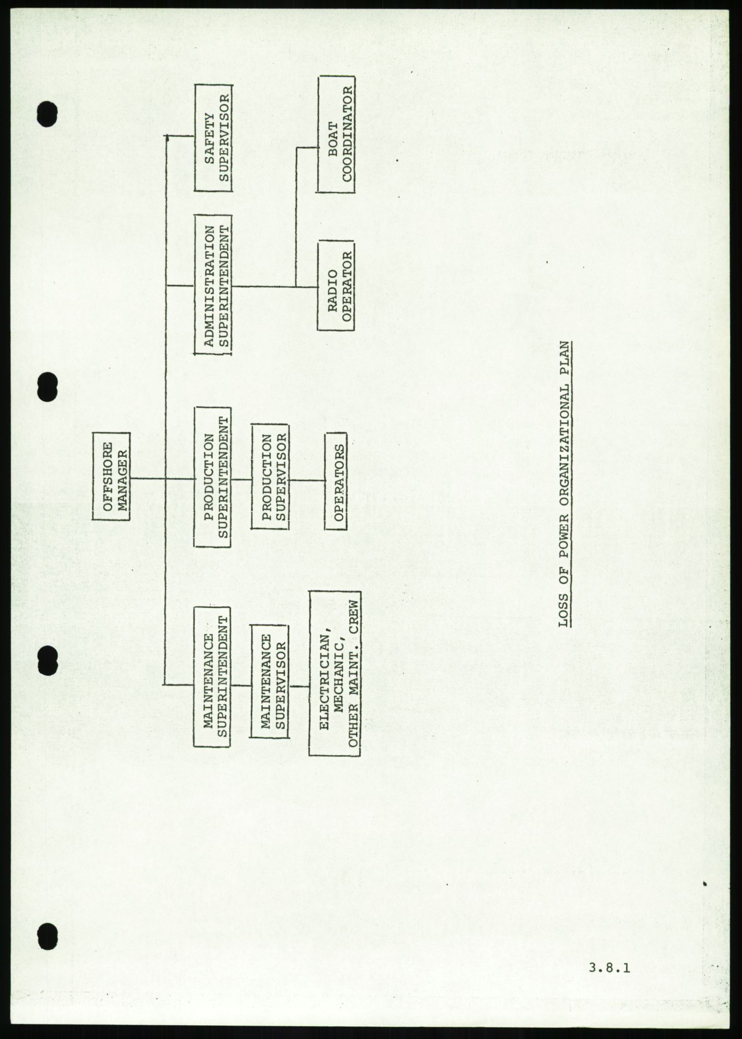 Justisdepartementet, Granskningskommisjonen ved Alexander Kielland-ulykken 27.3.1980, AV/RA-S-1165/D/L0016: O Beredskapsplaner (Doku.liste + O1-O3 av 3), 1980-1981, p. 137