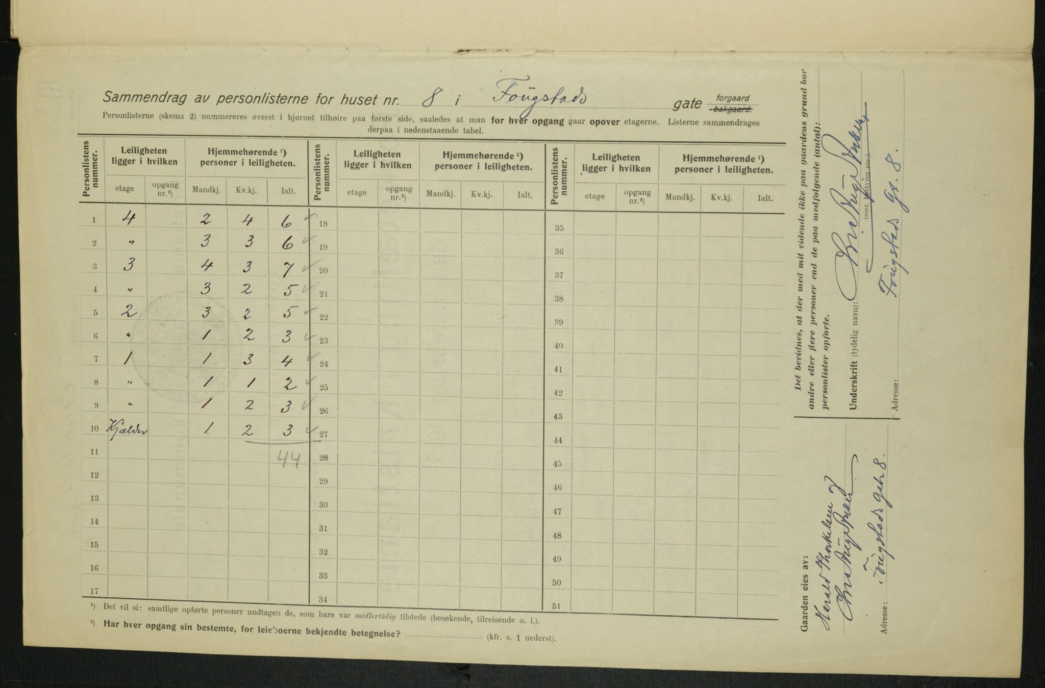 OBA, Municipal Census 1915 for Kristiania, 1915, p. 24833