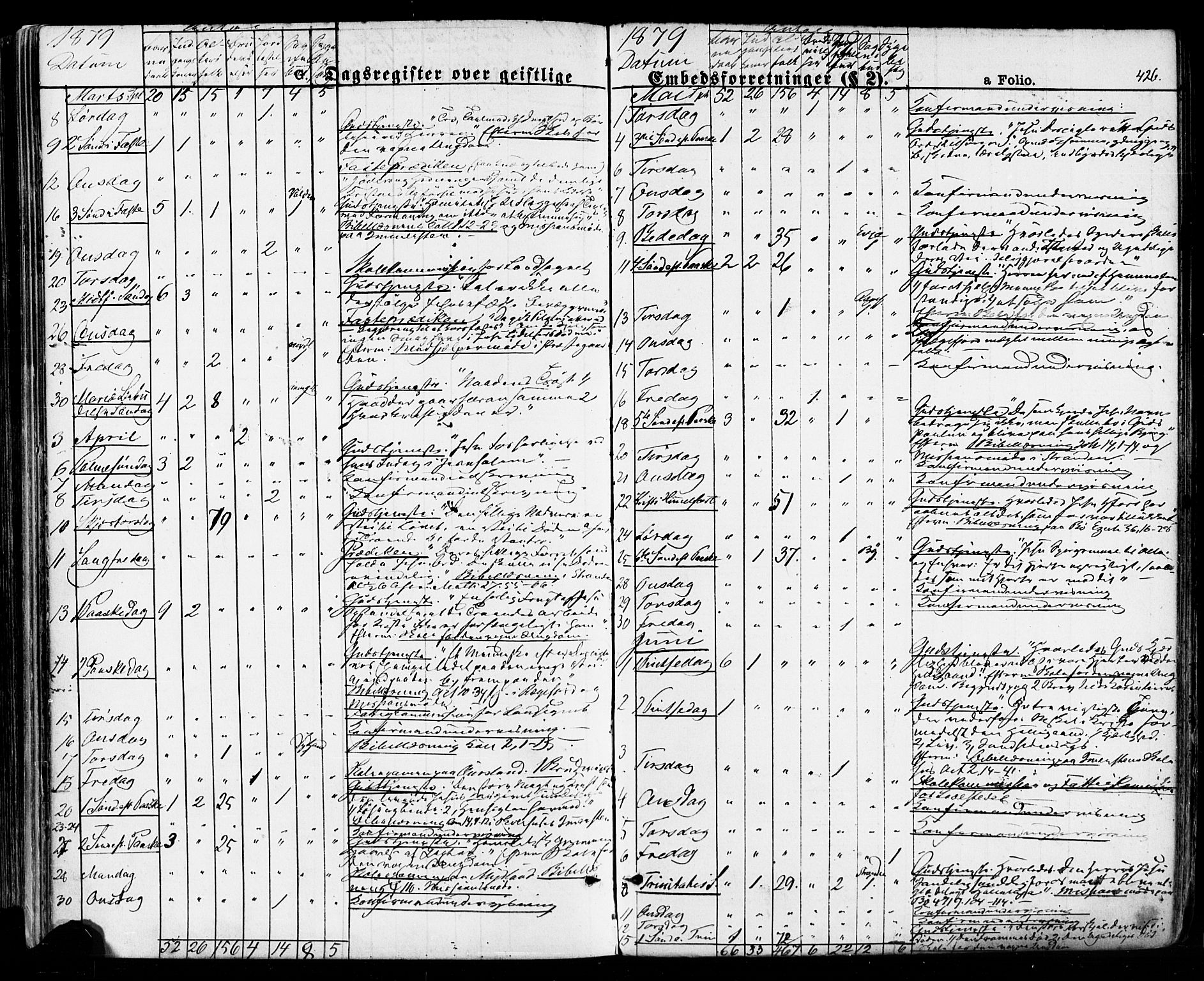 Sokndal sokneprestkontor, AV/SAST-A-101808: Parish register (official) no. A 10, 1874-1886, p. 426