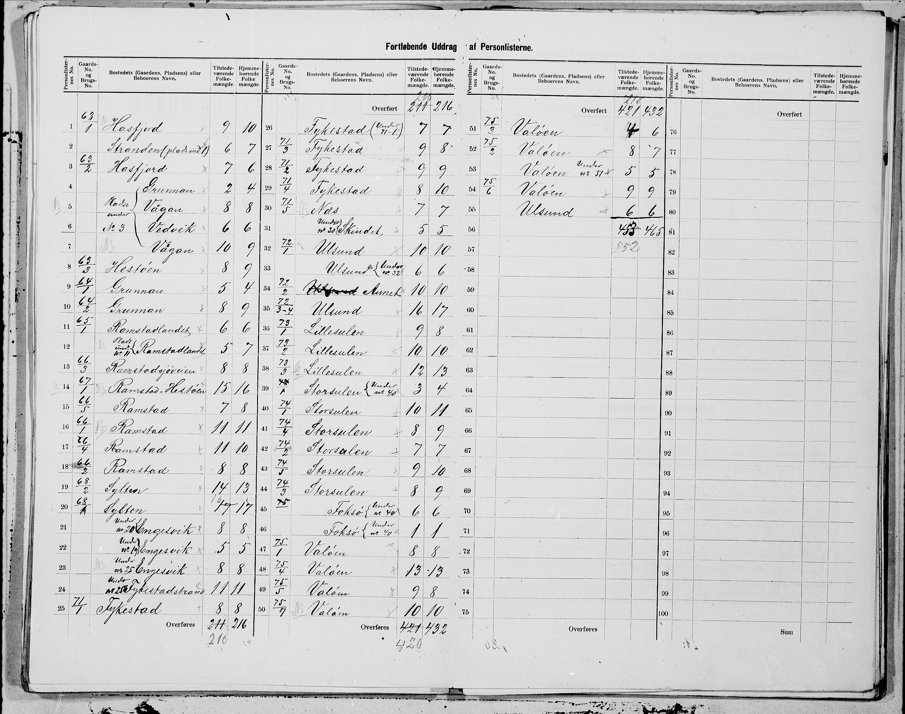 SAT, 1900 census for Vikna, 1900, p. 15