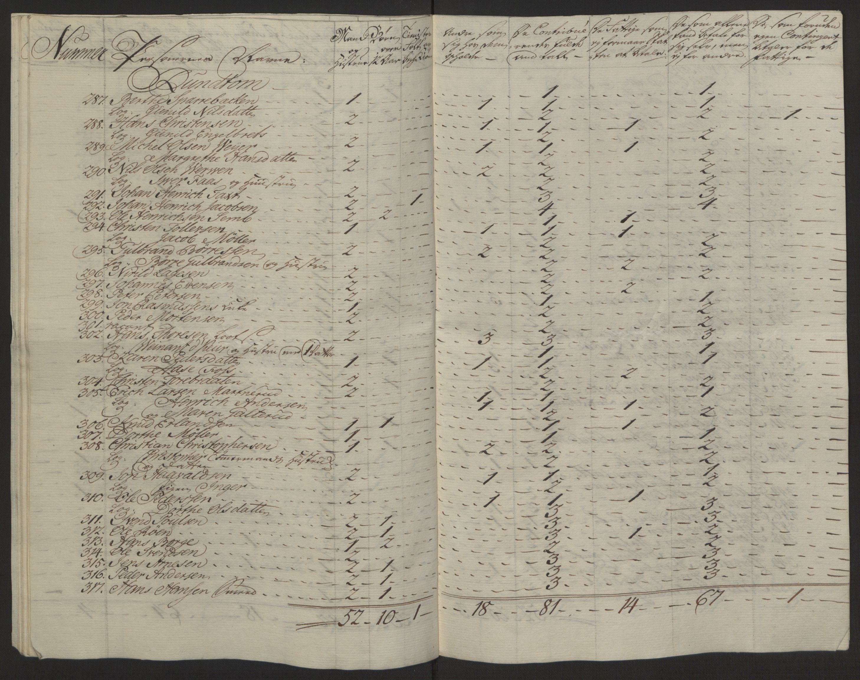 Rentekammeret inntil 1814, Reviderte regnskaper, Byregnskaper, AV/RA-EA-4066/R/Rg/L0144/0001: [G4] Kontribusjonsregnskap / Ekstraskatt, 1762-1767, p. 440