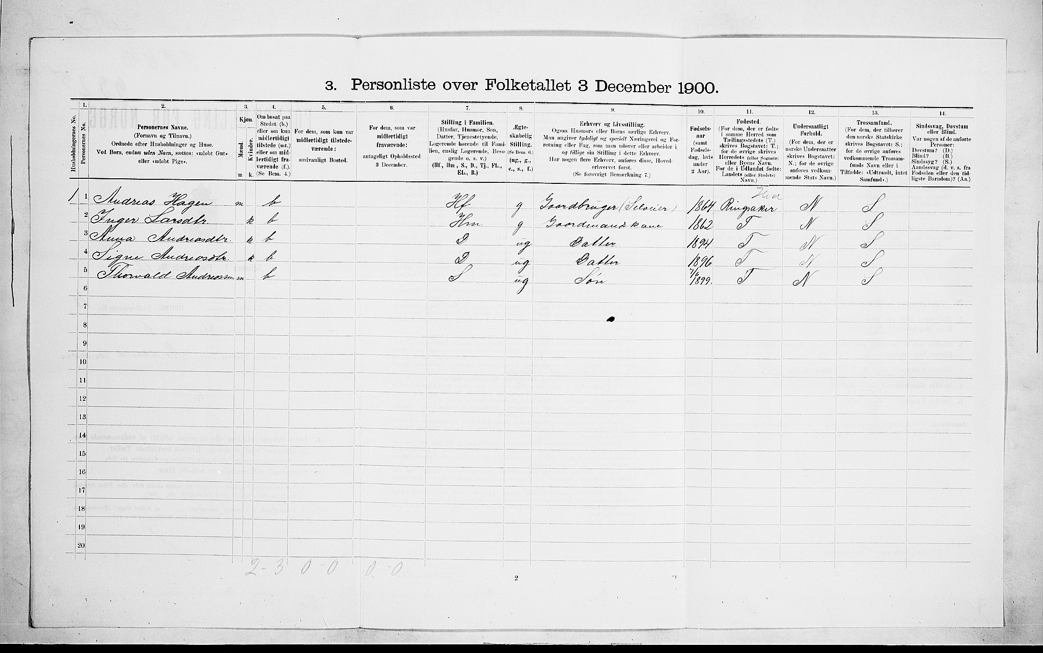 RA, 1900 census for Hedrum, 1900, p. 91