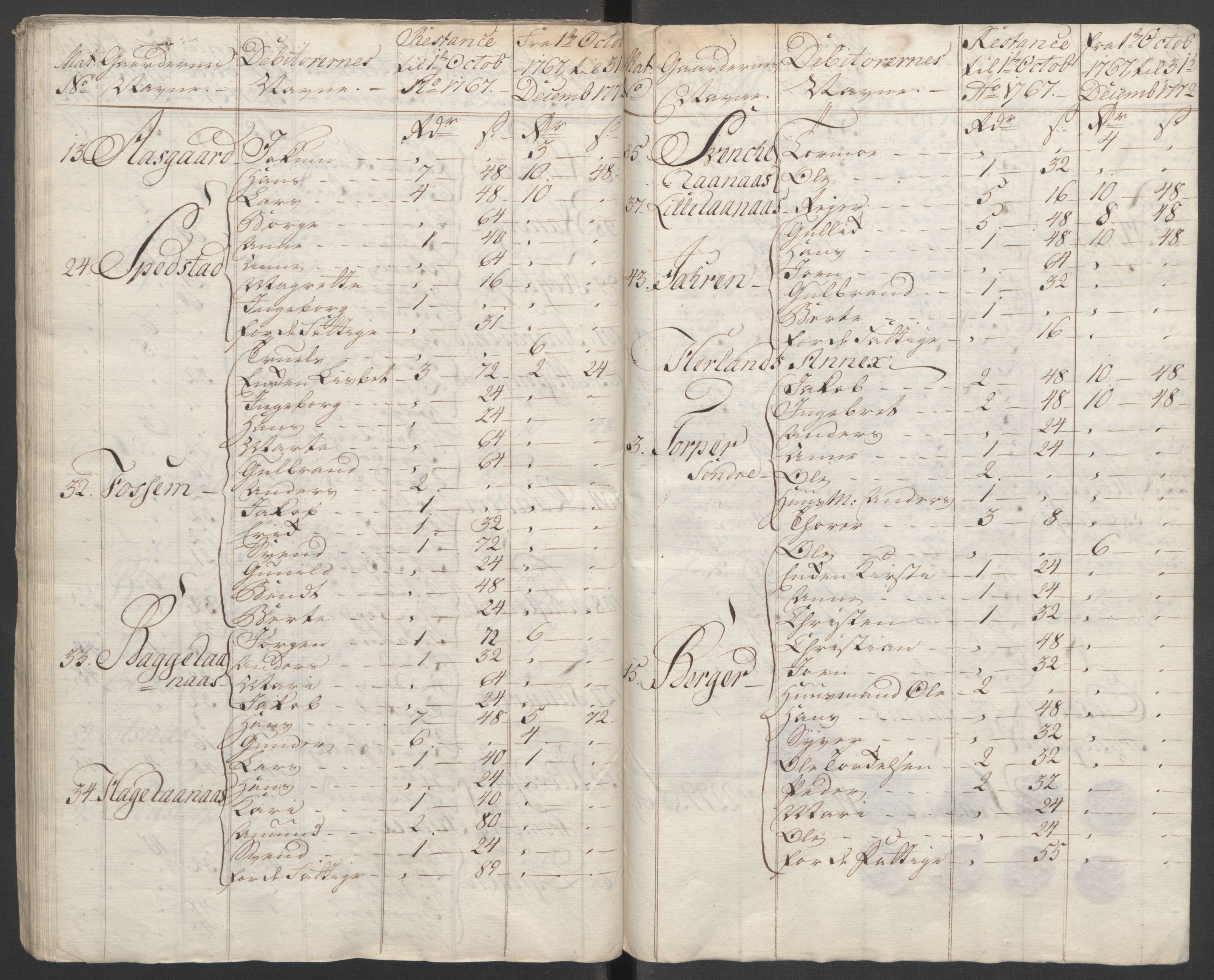 Rentekammeret inntil 1814, Reviderte regnskaper, Fogderegnskap, AV/RA-EA-4092/R07/L0413: Ekstraskatten Rakkestad, Heggen og Frøland, 1762-1772, p. 609