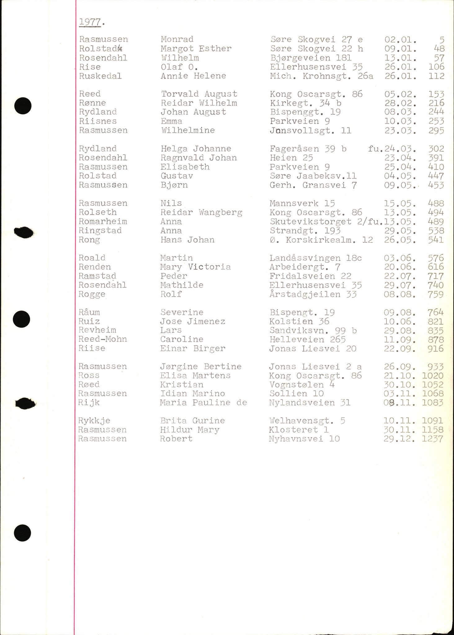 Byfogd og Byskriver i Bergen, SAB/A-3401/06/06Nb/L0017: Register til dødsfalljournaler, 1977, p. 47