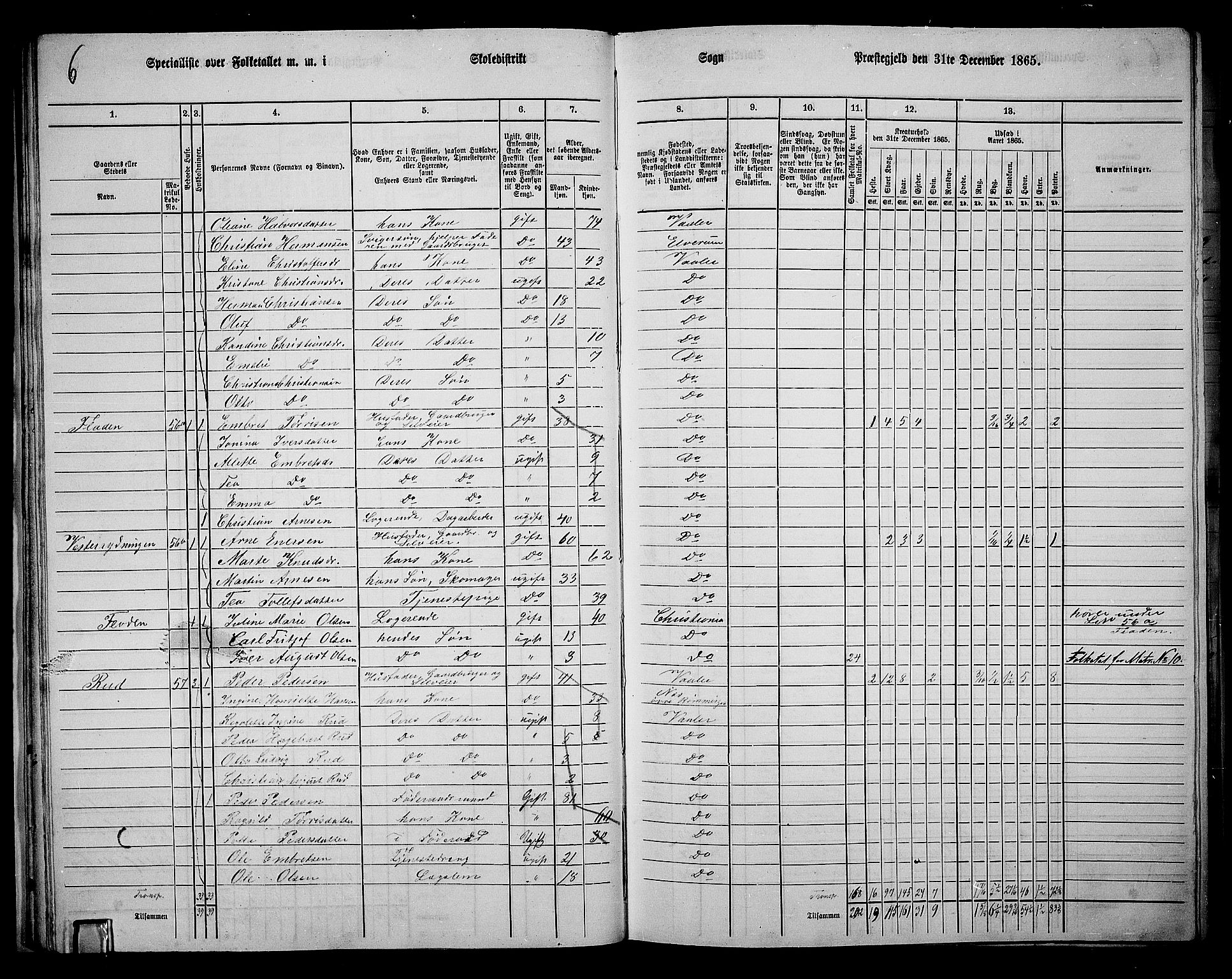 RA, 1865 census for Våler, 1865, p. 32