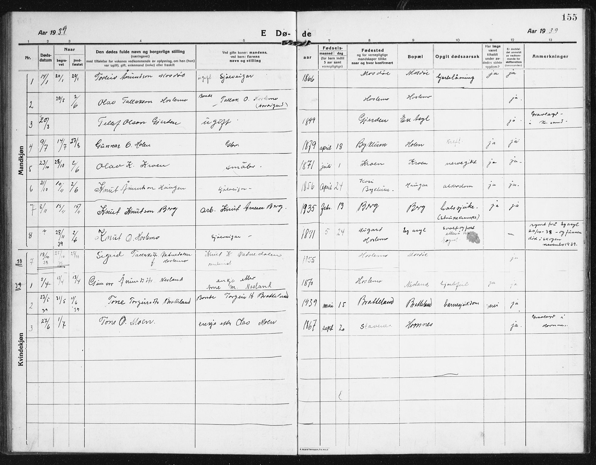 Valle sokneprestkontor, SAK/1111-0044/F/Fb/Fba/L0004: Parish register (copy) no. B 4, 1917-1944, p. 155