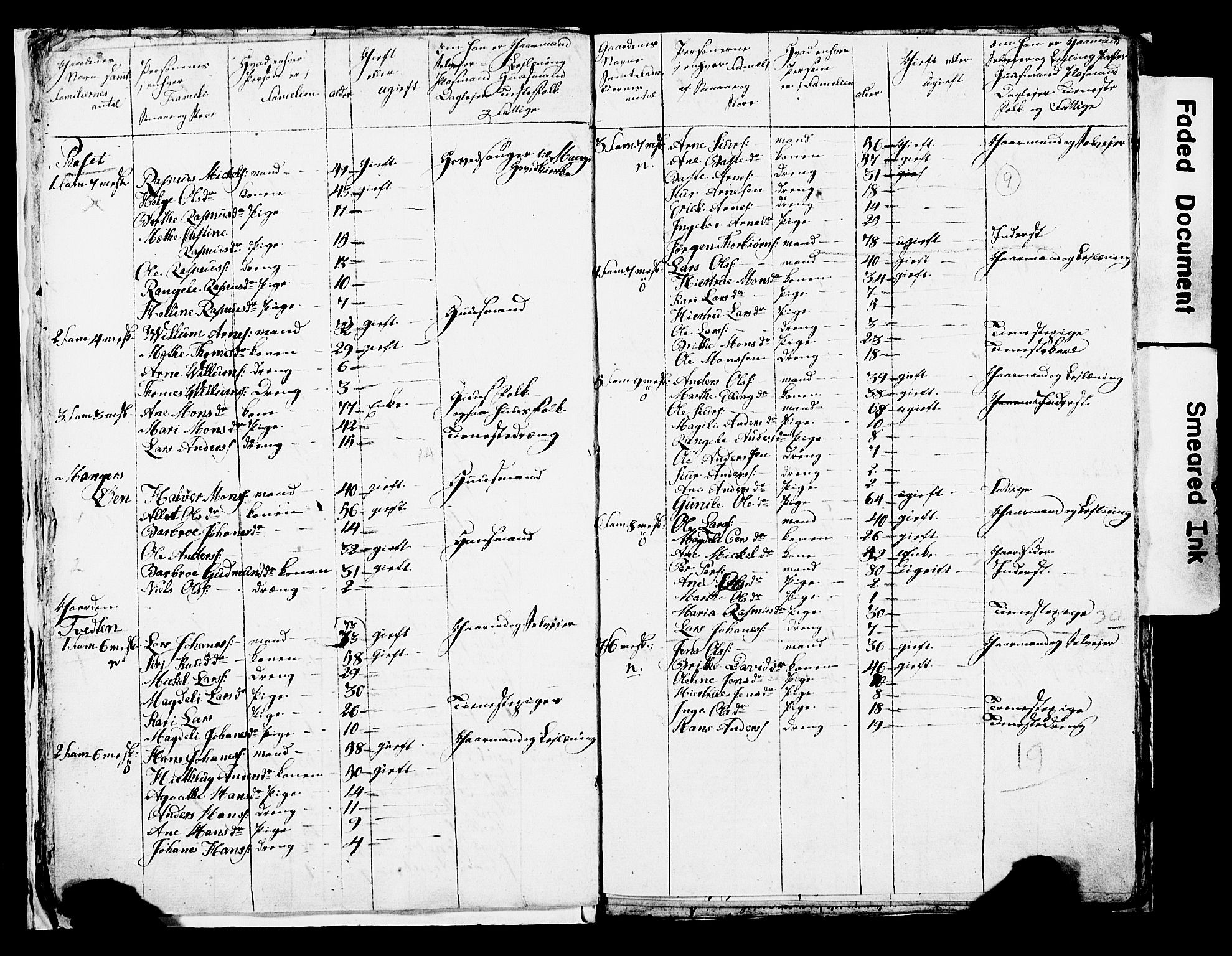 SAB, 1825 Census for Manger parish, 1825, p. 9