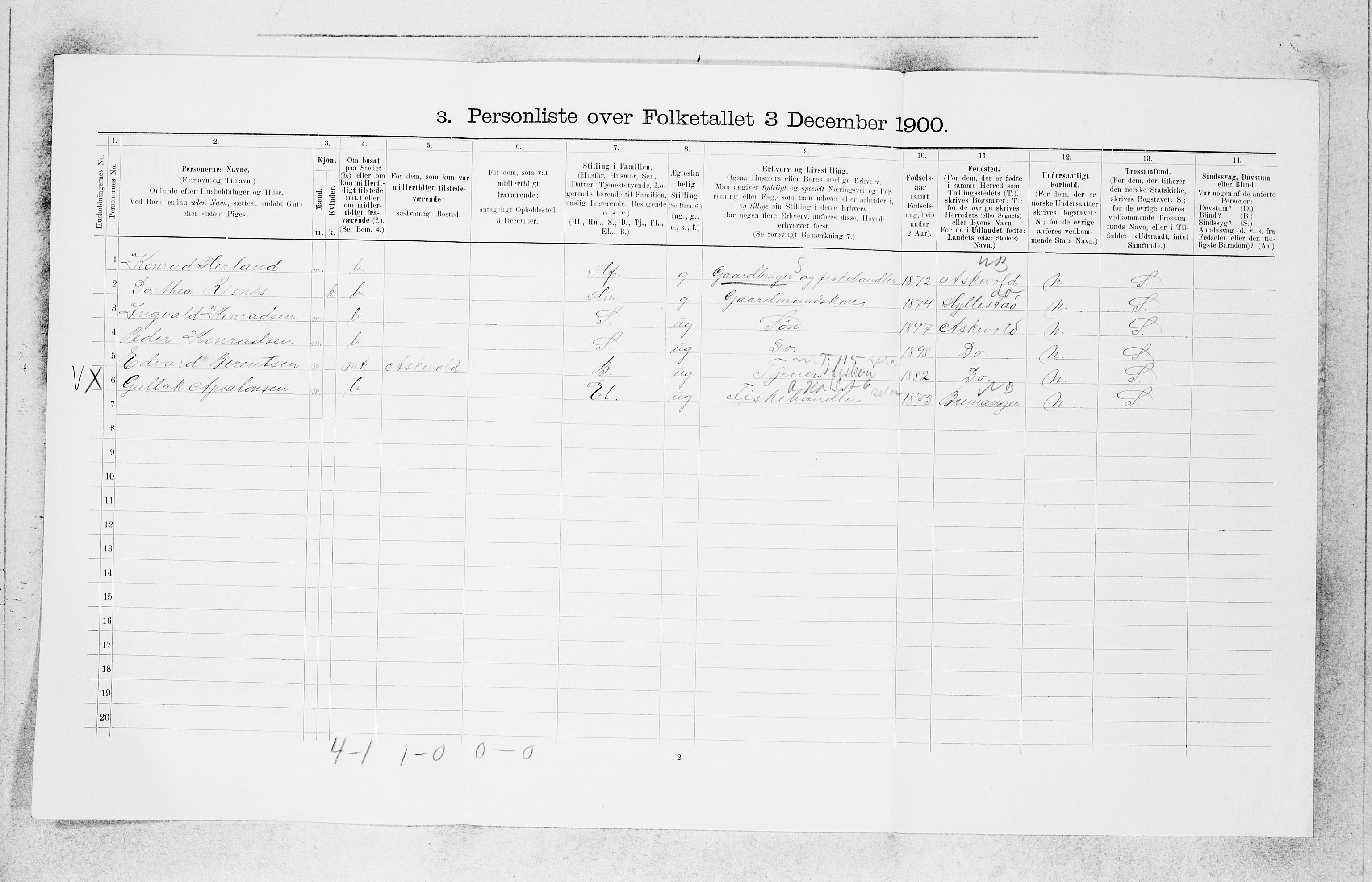 SAB, 1900 census for Solund, 1900, p. 593