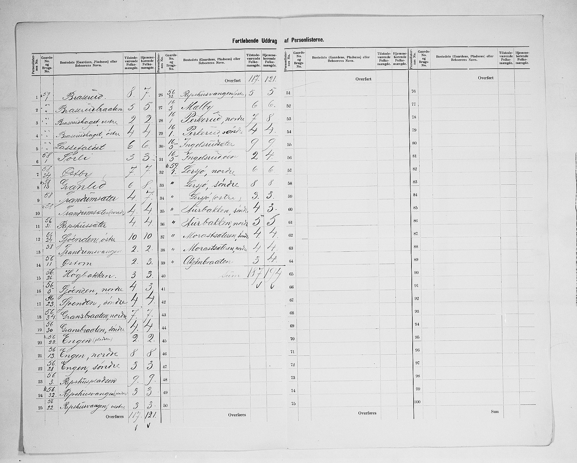 SAH, 1900 census for Eidskog, 1900, p. 48