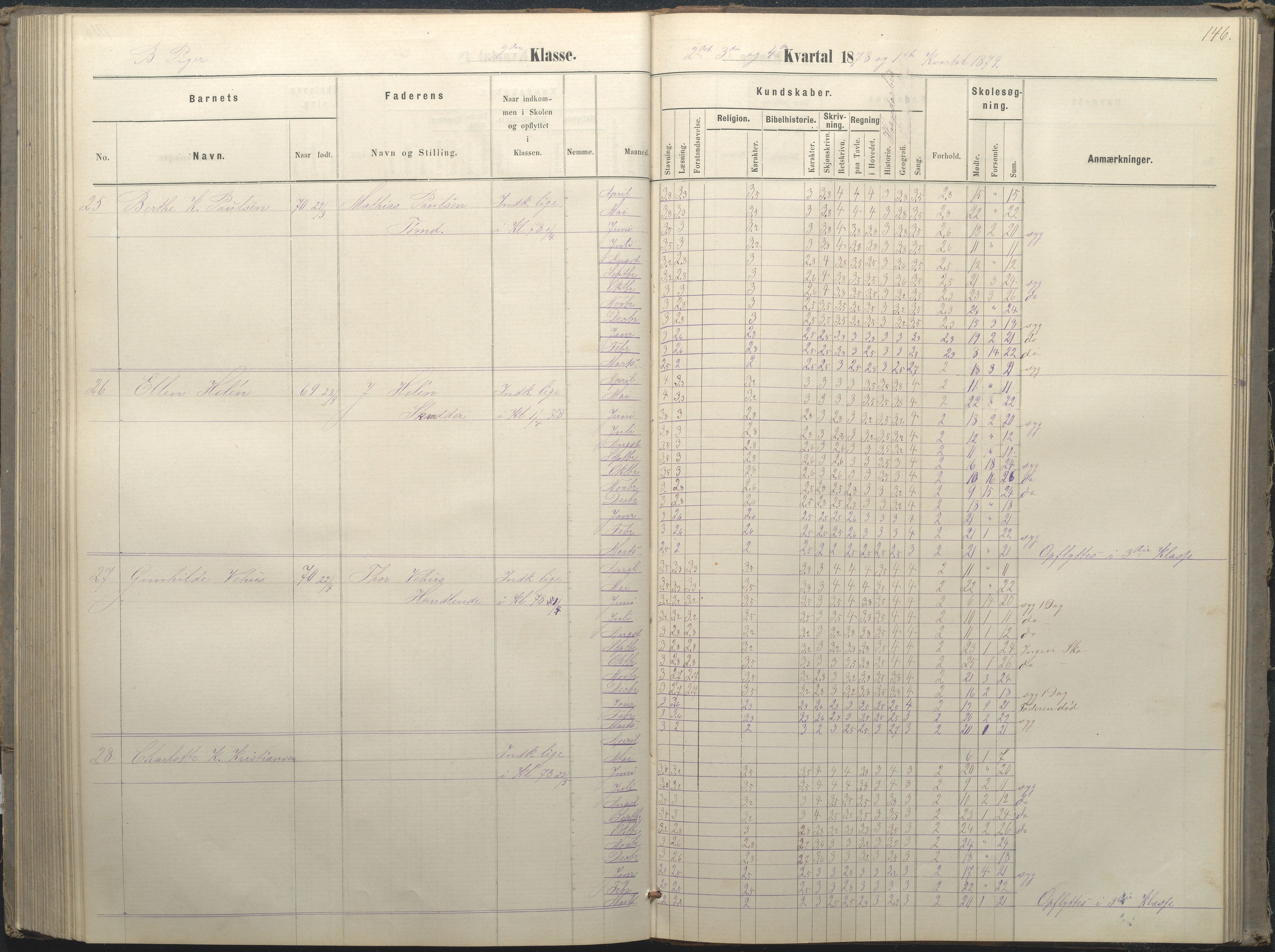 Arendal kommune, Katalog I, AAKS/KA0906-PK-I/07/L0036: Protokoll for 1. og 2. klasse, 1870-1882, p. 146