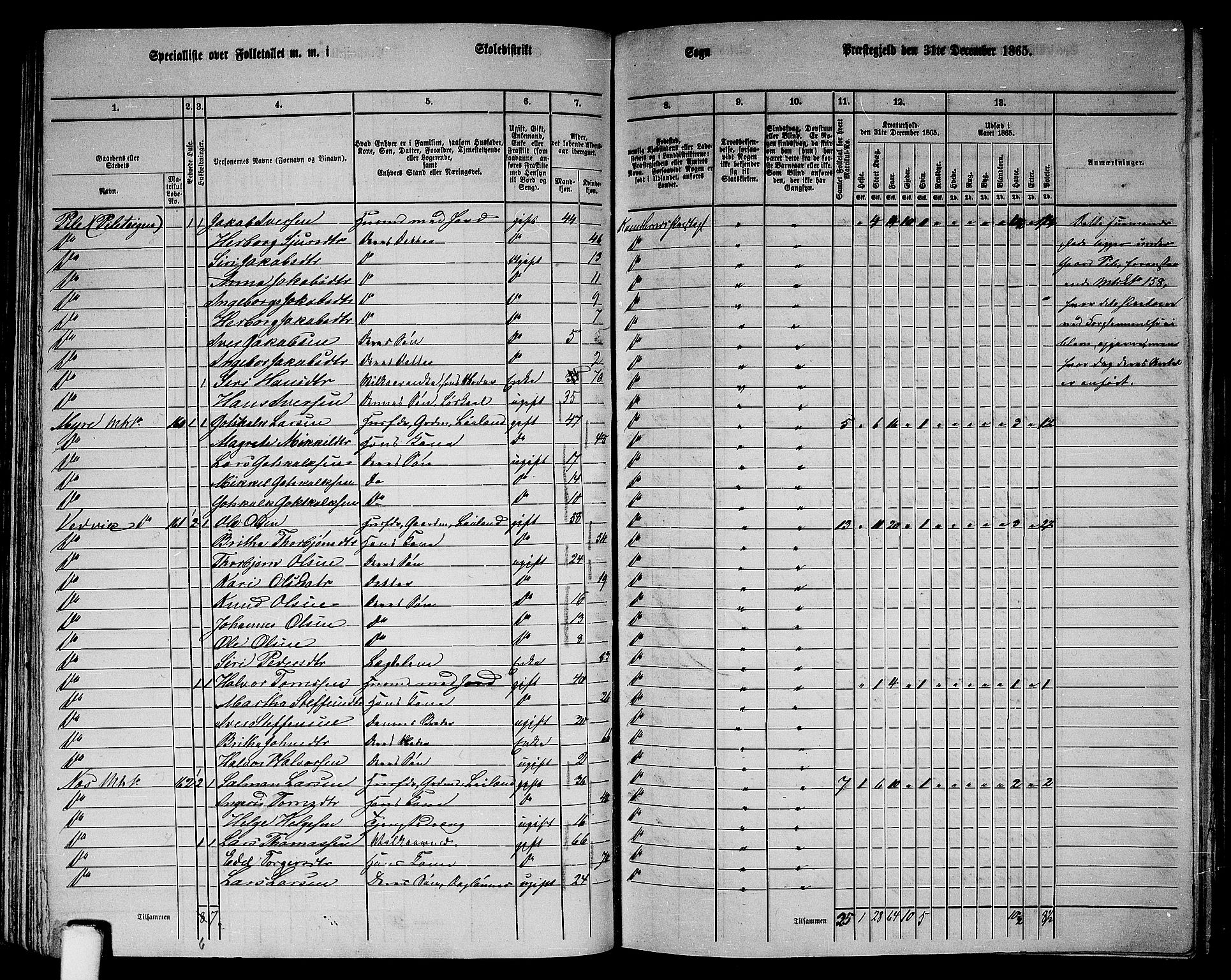 RA, 1865 census for Kvinnherad, 1865, p. 90