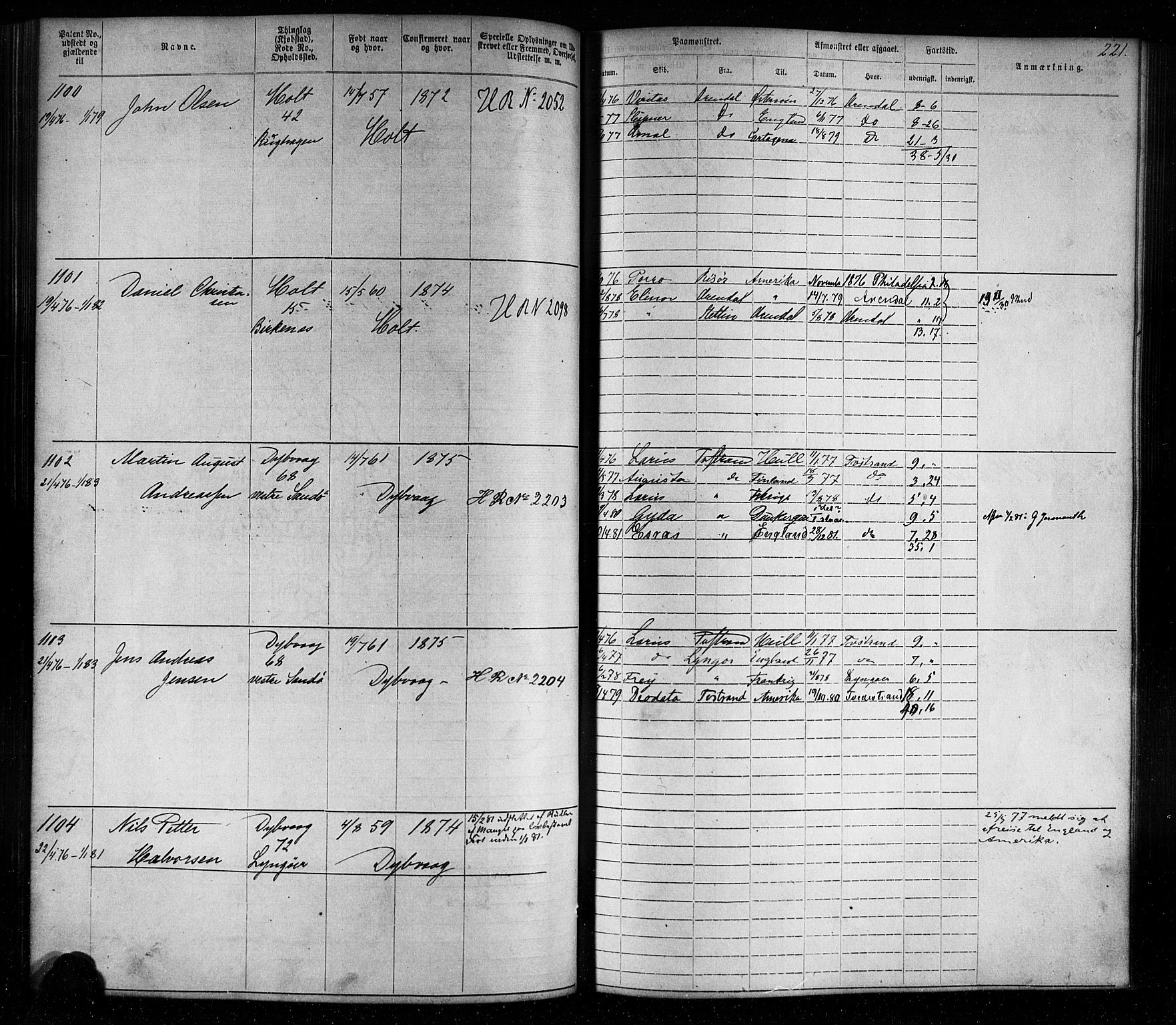 Tvedestrand mønstringskrets, AV/SAK-2031-0011/F/Fa/L0003: Annotasjonsrulle nr 1-1905 med register, U-25, 1866-1886, p. 244
