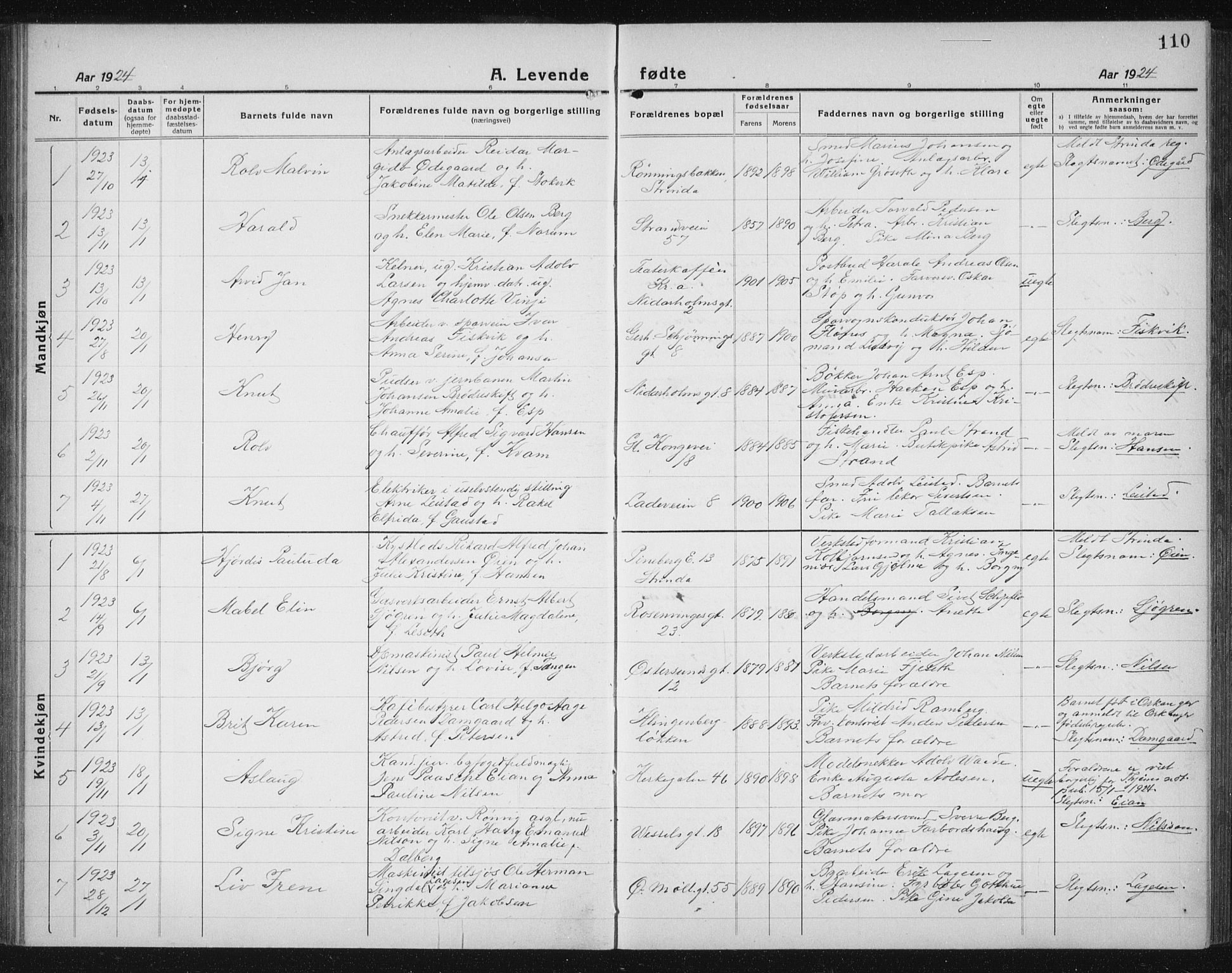 Ministerialprotokoller, klokkerbøker og fødselsregistre - Sør-Trøndelag, SAT/A-1456/605/L0259: Parish register (copy) no. 605C06, 1920-1937, p. 110