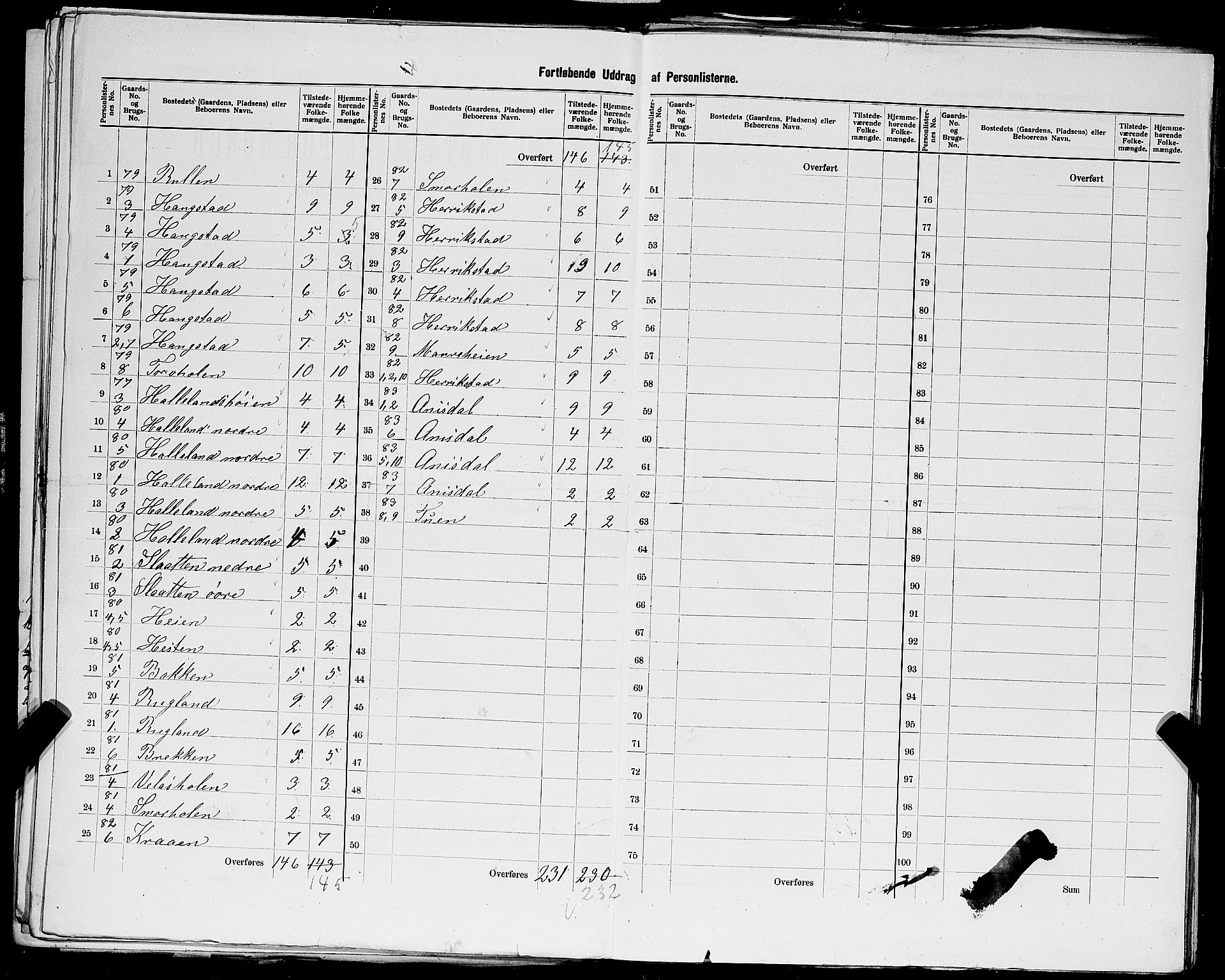 SAST, 1900 census for Varhaug, 1900, p. 27