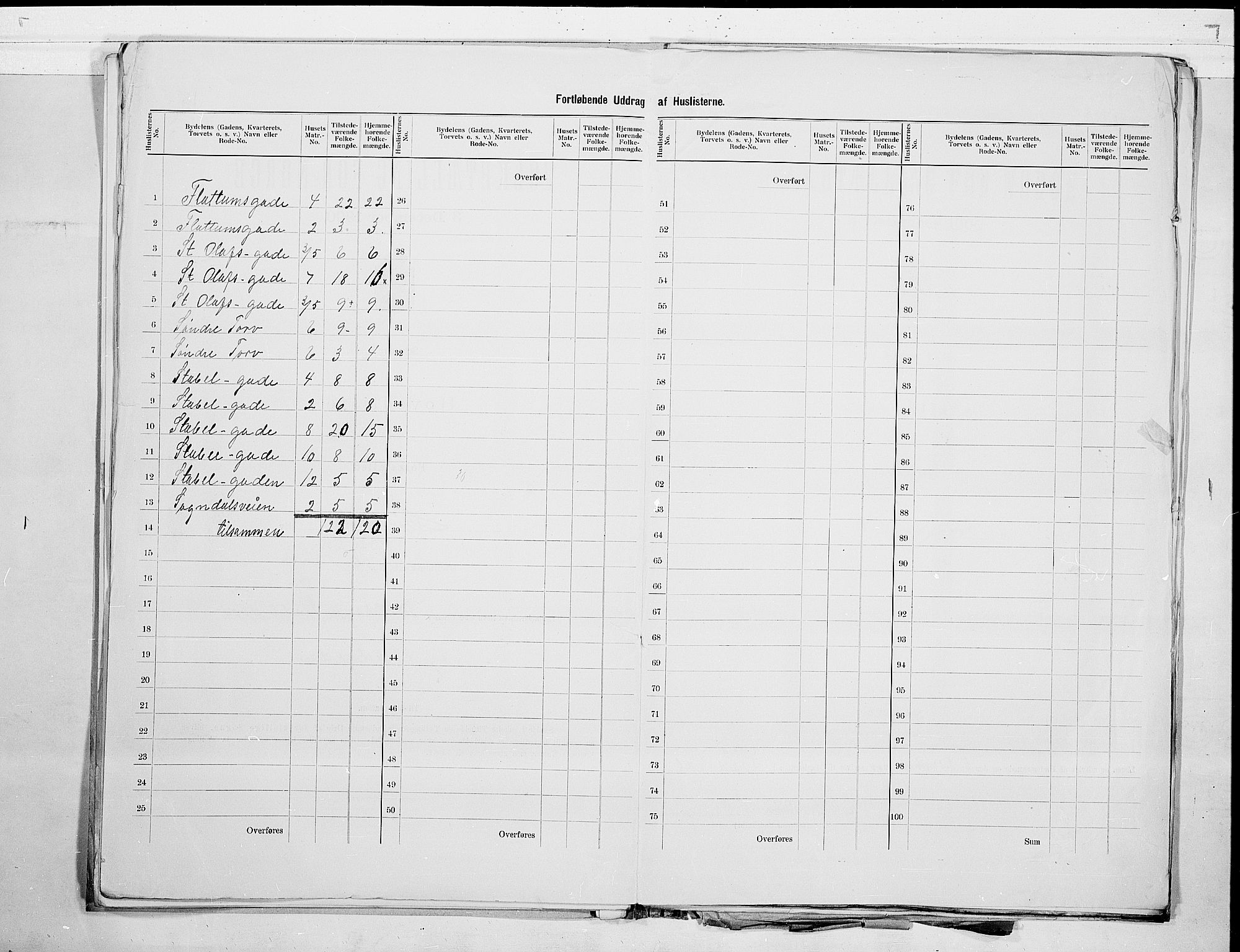 RA, 1900 census for Hønefoss, 1900, p. 11