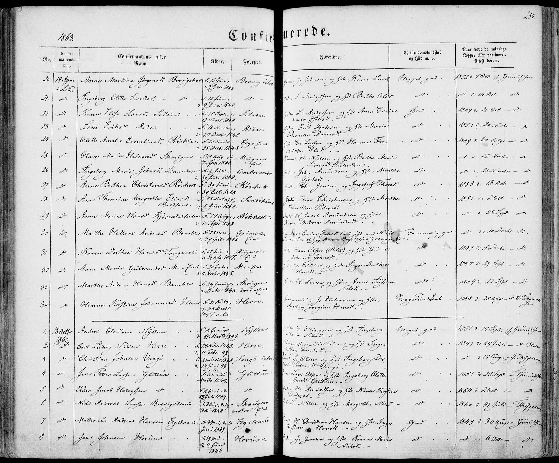 Bamble kirkebøker, SAKO/A-253/F/Fa/L0005: Parish register (official) no. I 5, 1854-1869, p. 250