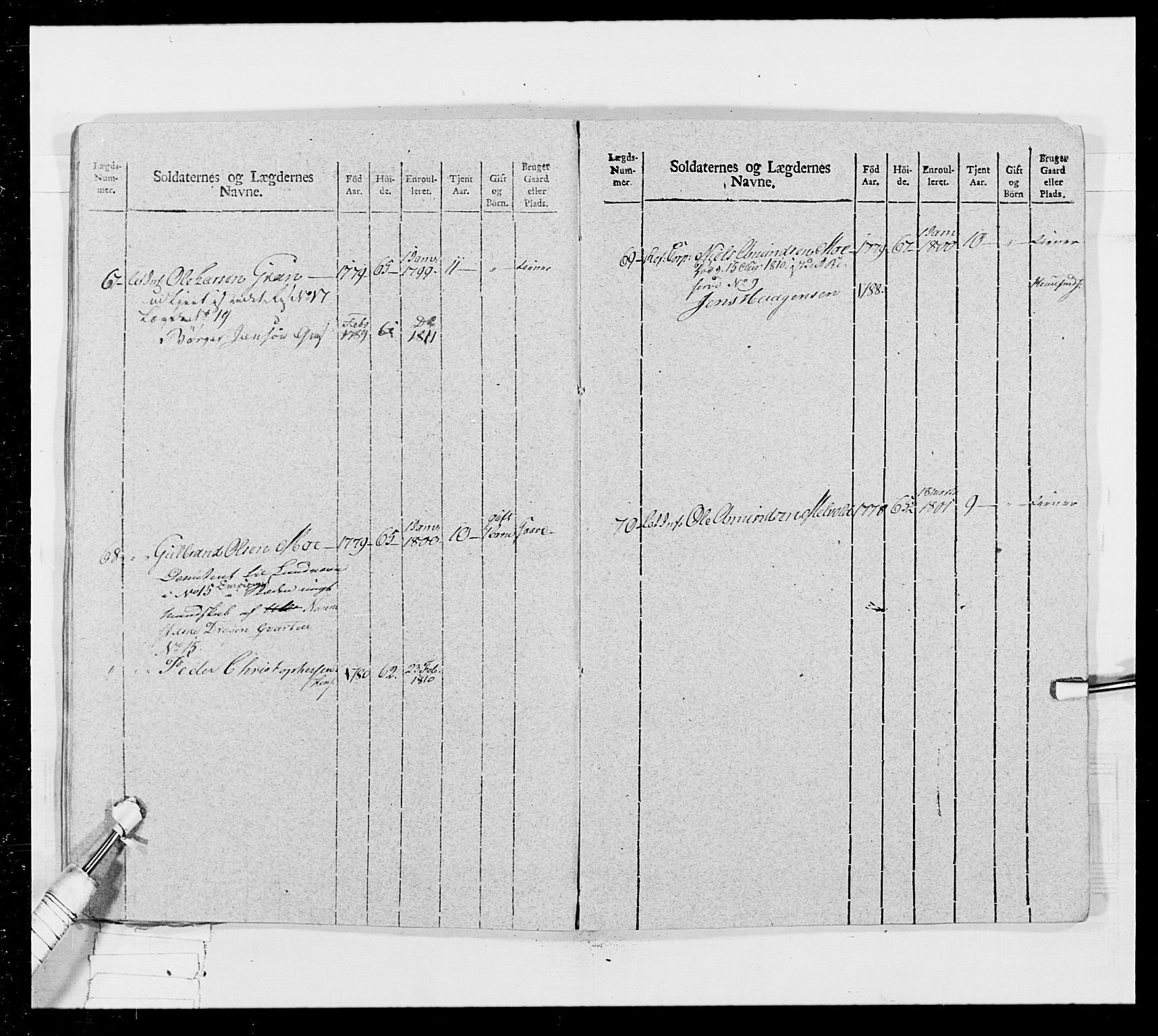 Generalitets- og kommissariatskollegiet, Det kongelige norske kommissariatskollegium, AV/RA-EA-5420/E/Eh/L0024: Norske jegerkorps, 1810-1812, p. 232