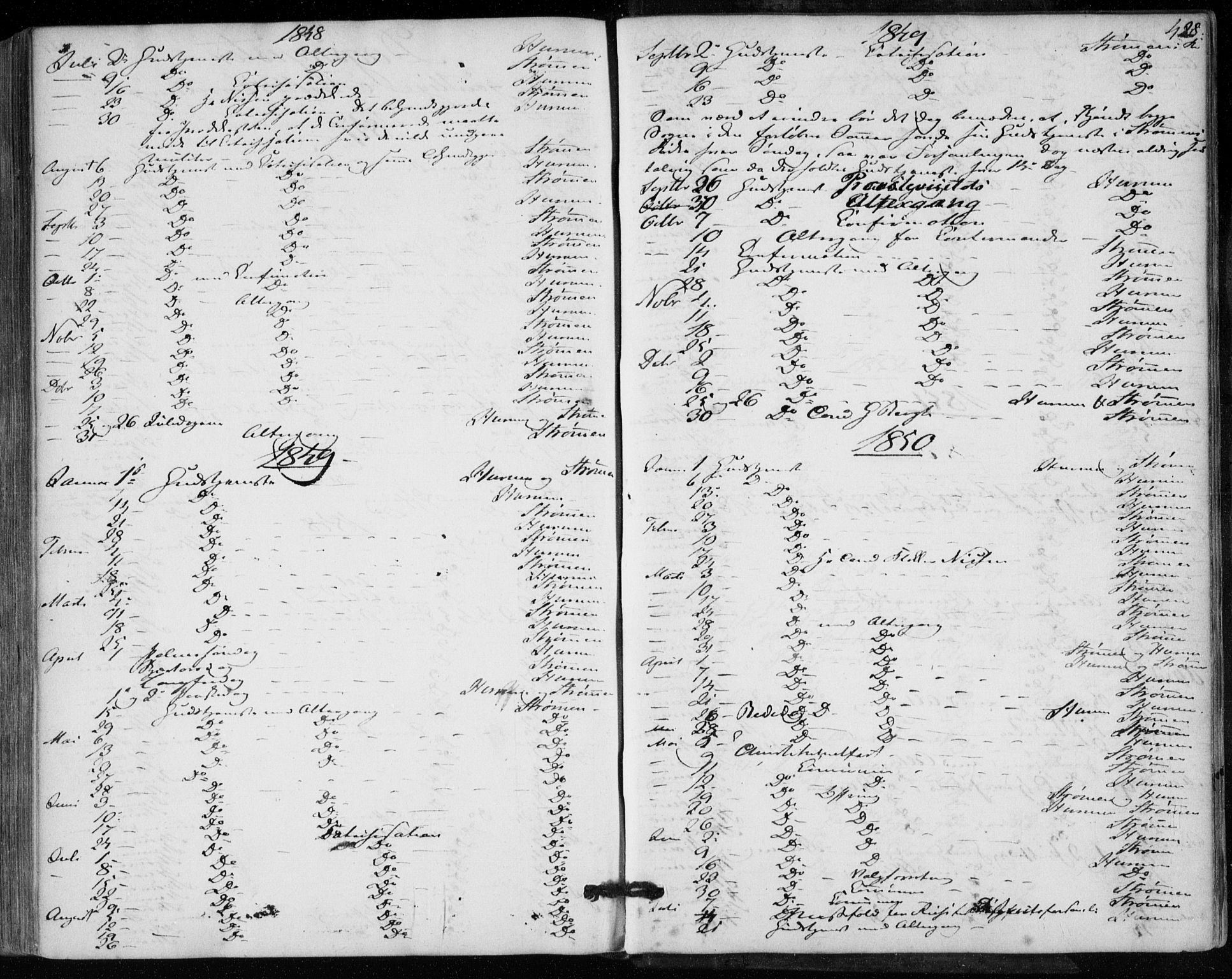 Hurum kirkebøker, SAKO/A-229/F/Fa/L0011: Parish register (official) no. 11, 1847-1860, p. 428