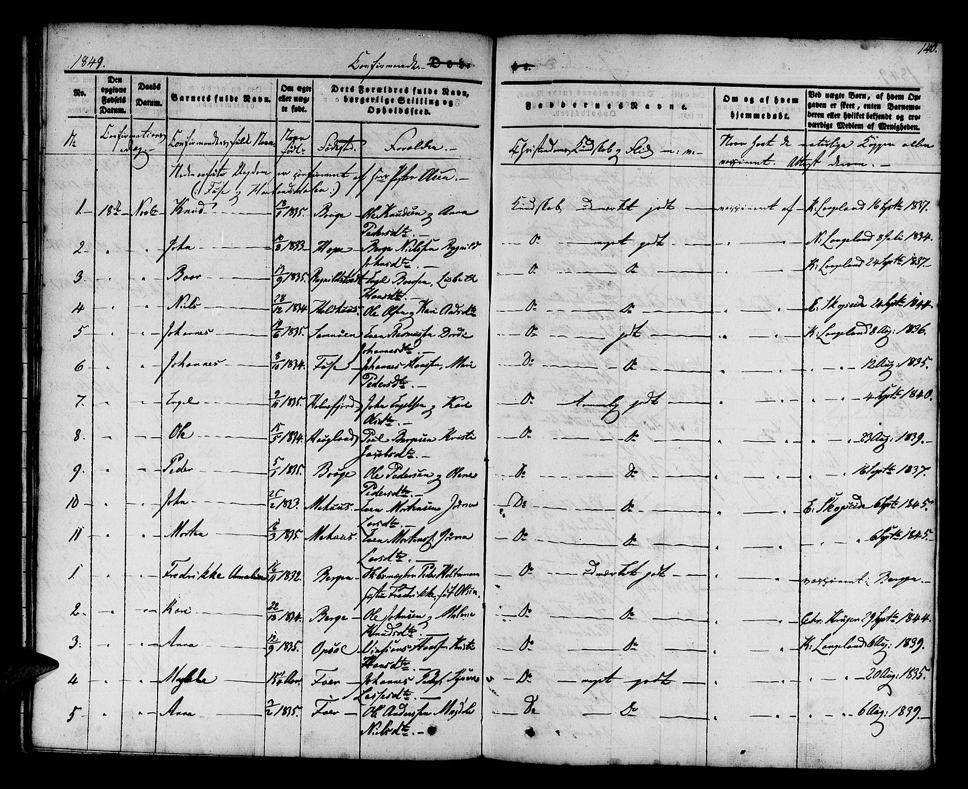 Os sokneprestembete, AV/SAB-A-99929: Parish register (official) no. A 15, 1839-1851, p. 140