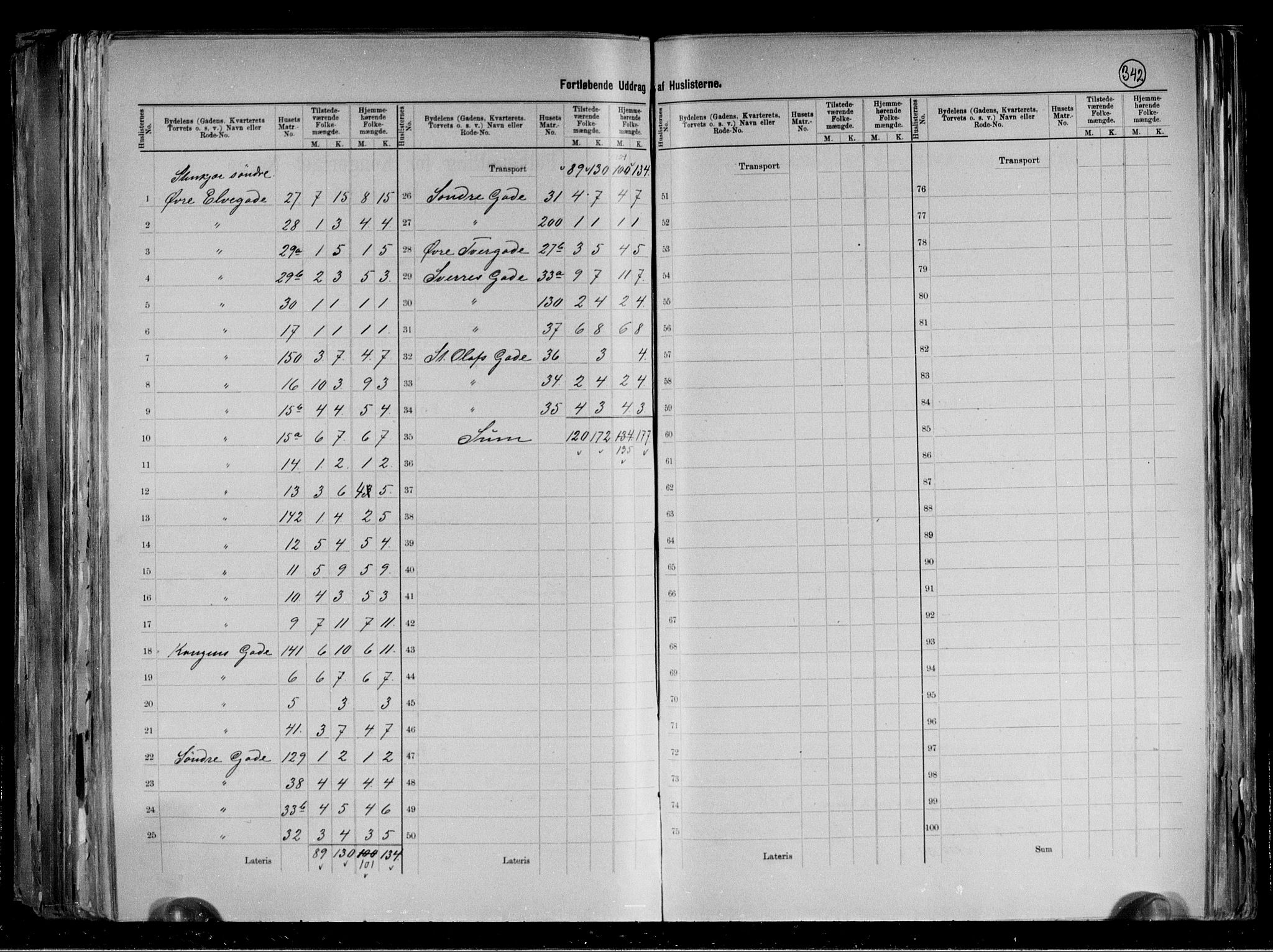 RA, 1891 census for 1702 Steinkjer, 1891, p. 10