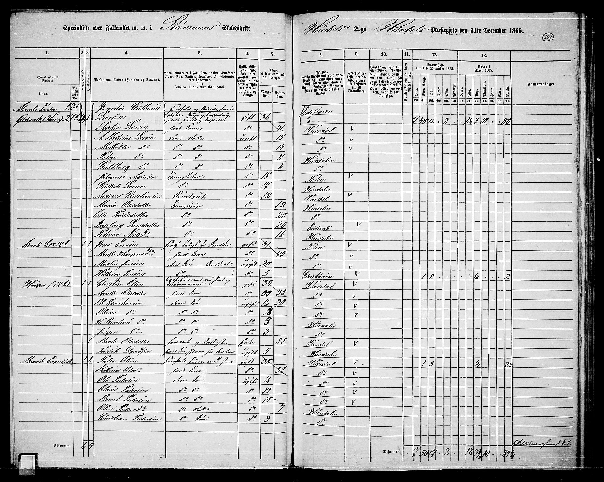 RA, 1865 census for Hurdal, 1865, p. 86