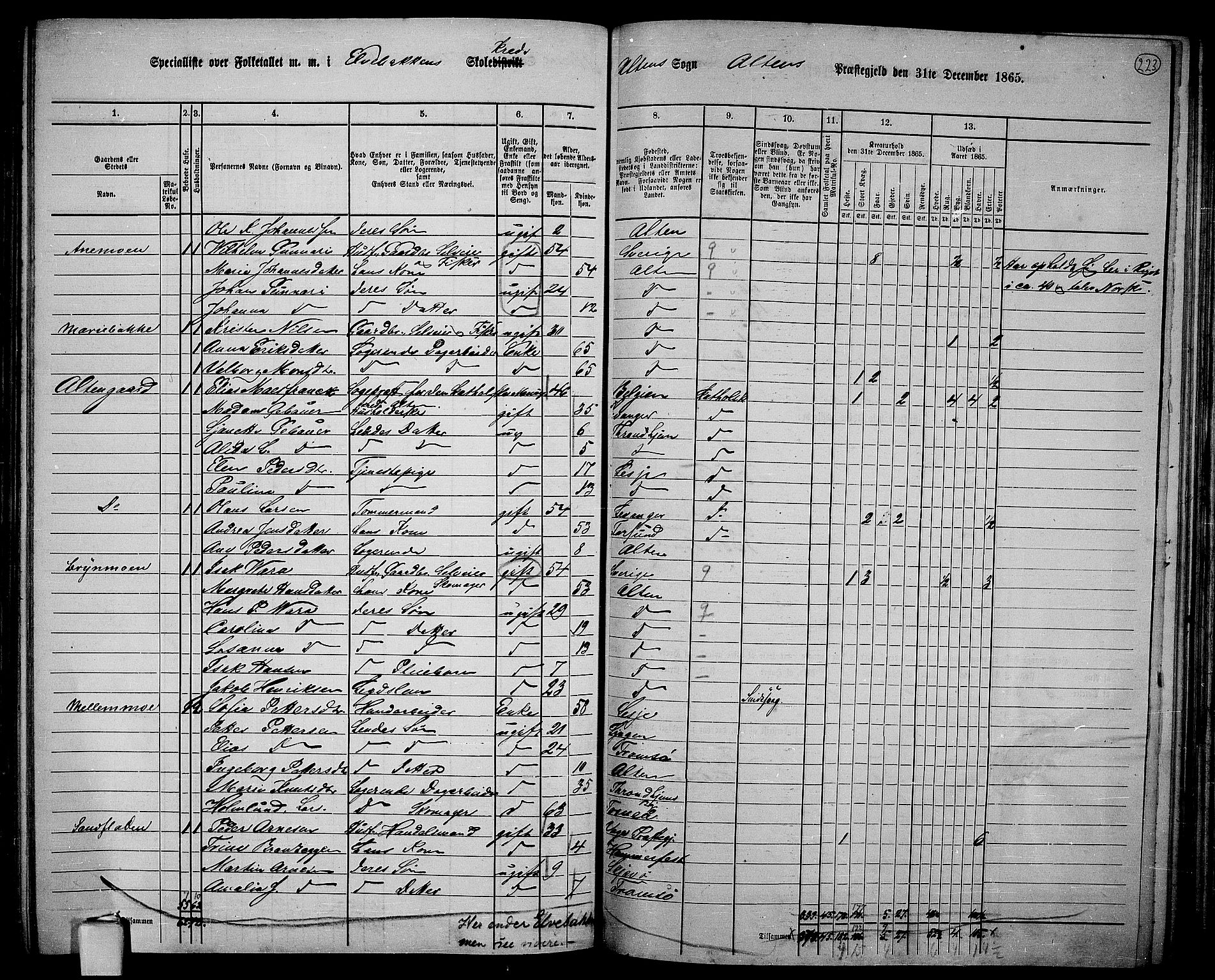 RA, 1865 census for Alta, 1865, p. 52