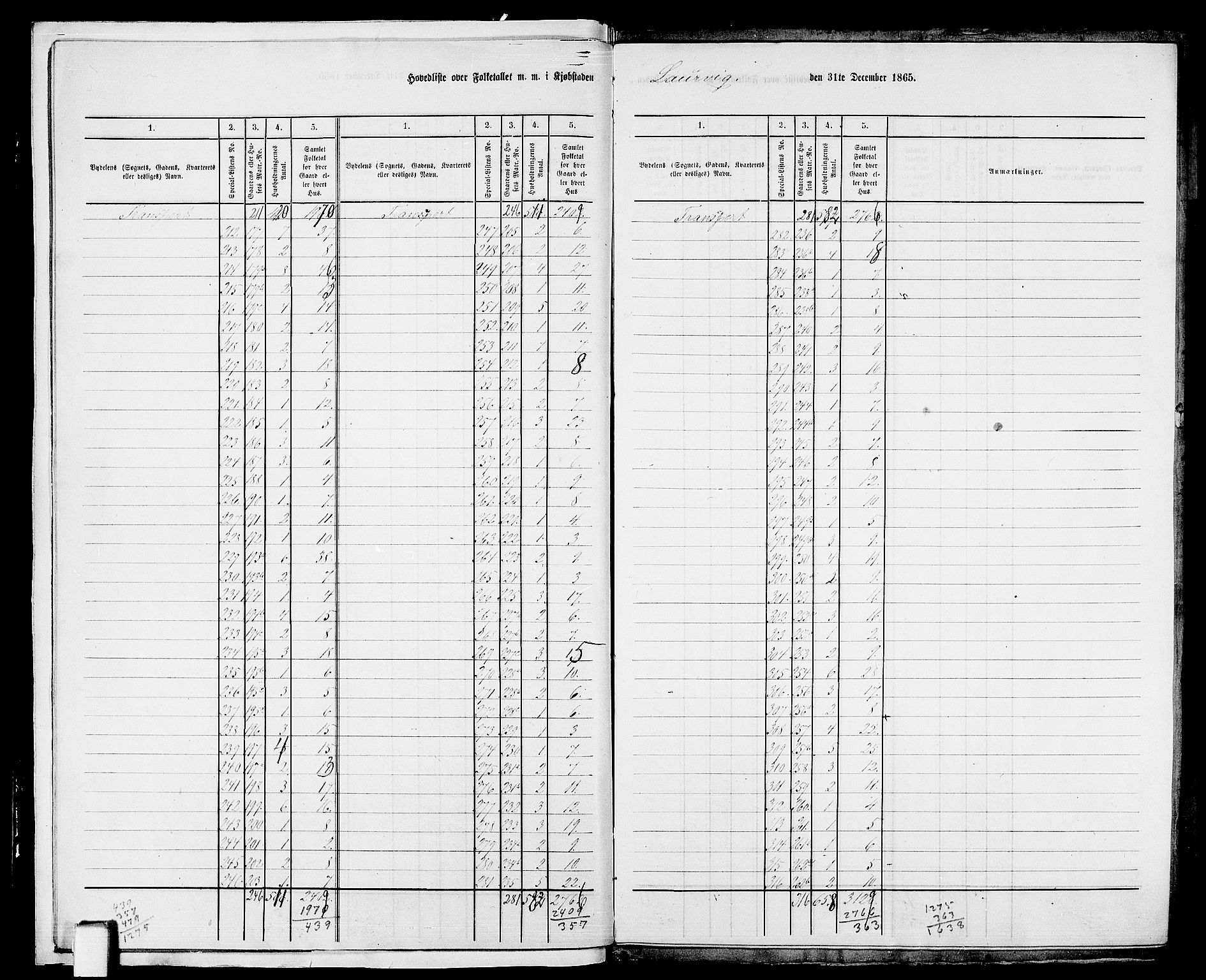 RA, 1865 census for Larvik, 1865, p. 6