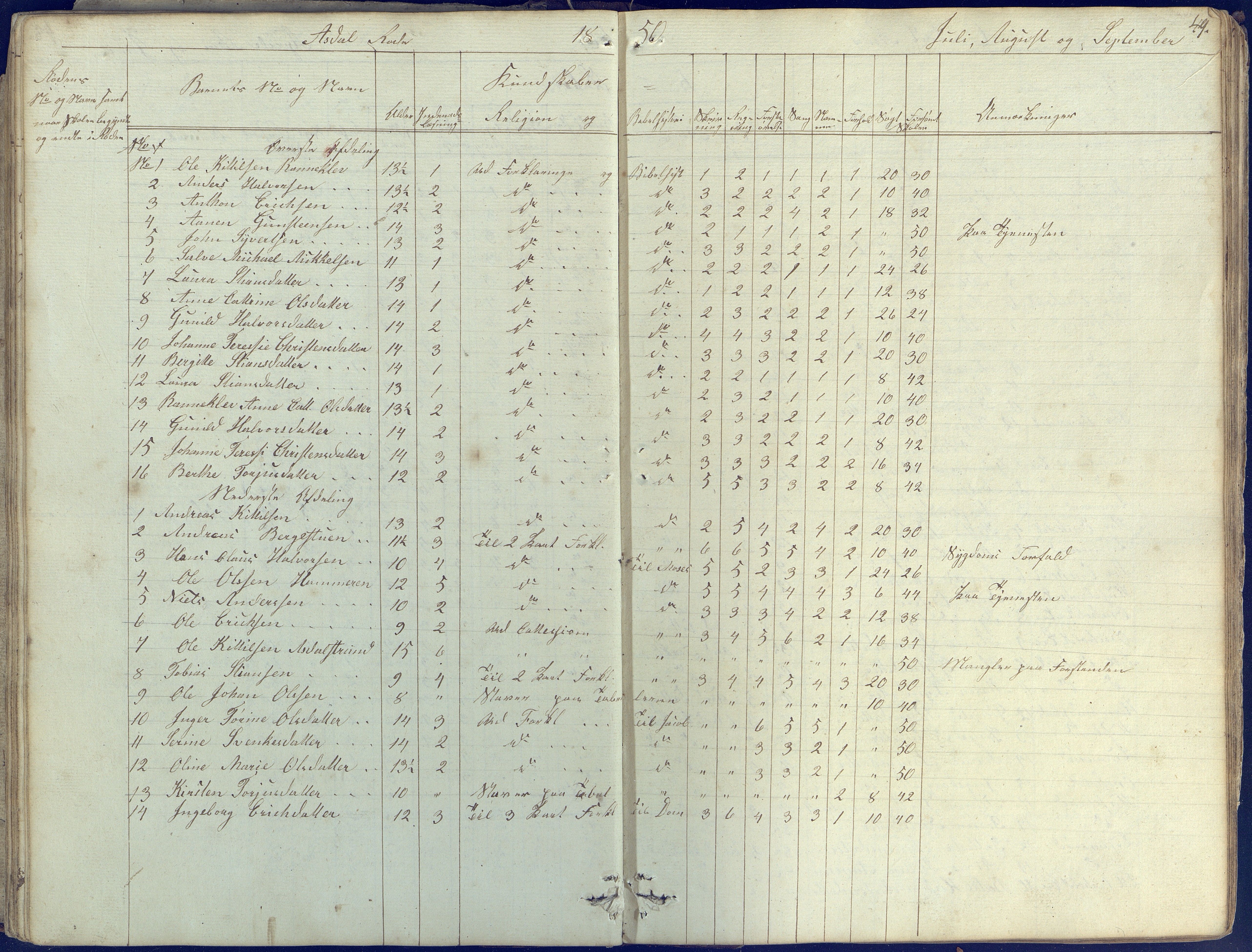 Øyestad kommune frem til 1979, AAKS/KA0920-PK/06/06E/L0001: Skolejournal, 1845-1863, p. 49