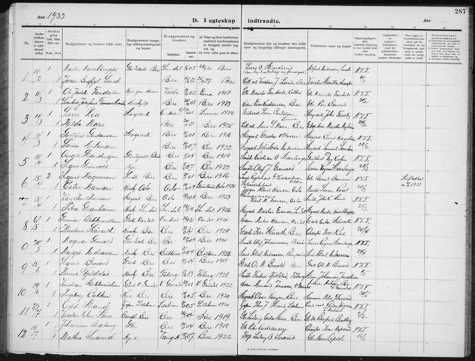 Biri prestekontor, AV/SAH-PREST-096/H/Ha/Hab/L0006: Parish register (copy) no. 6, 1909-1938, p. 287