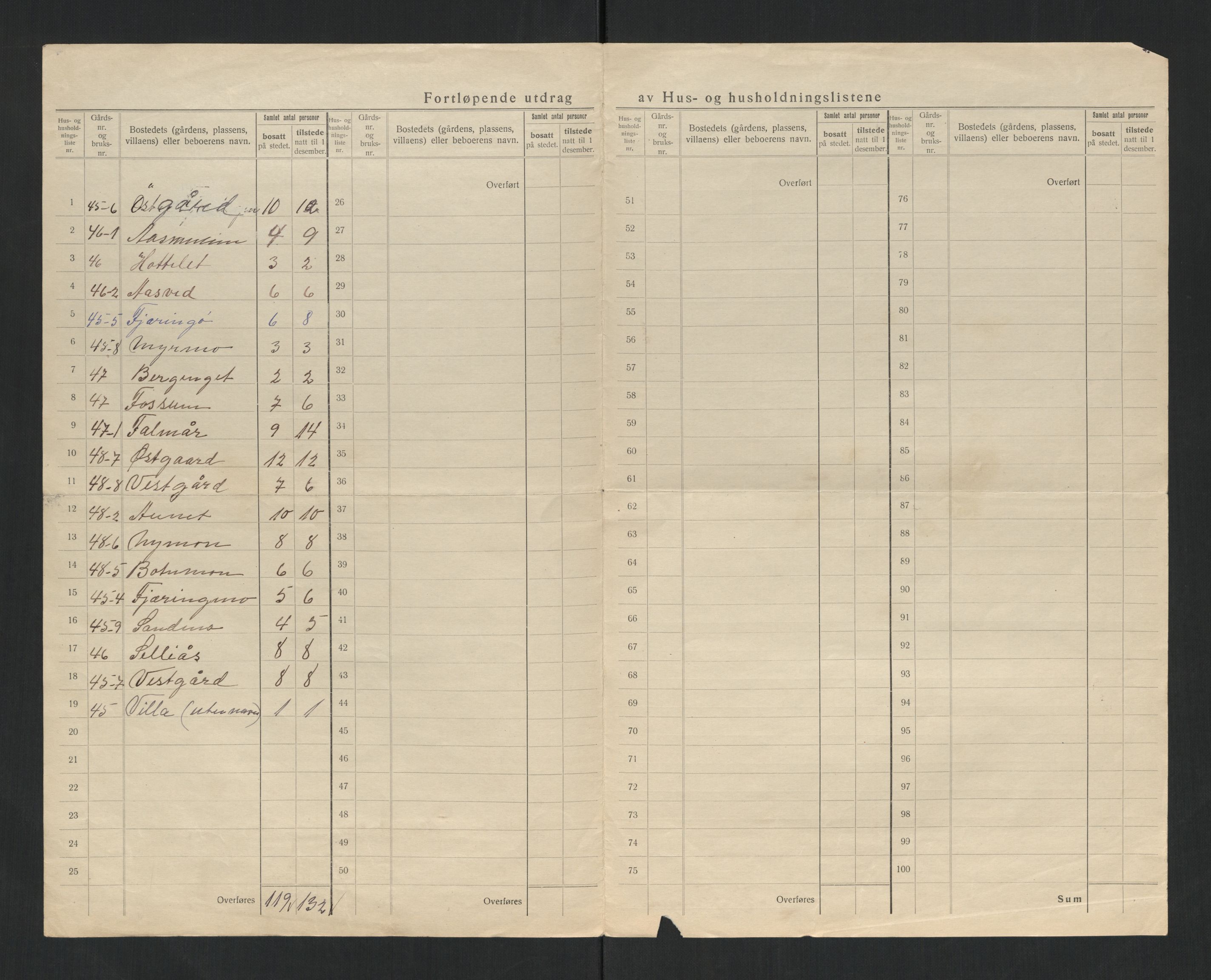 SAT, 1920 census for Grong, 1920, p. 31