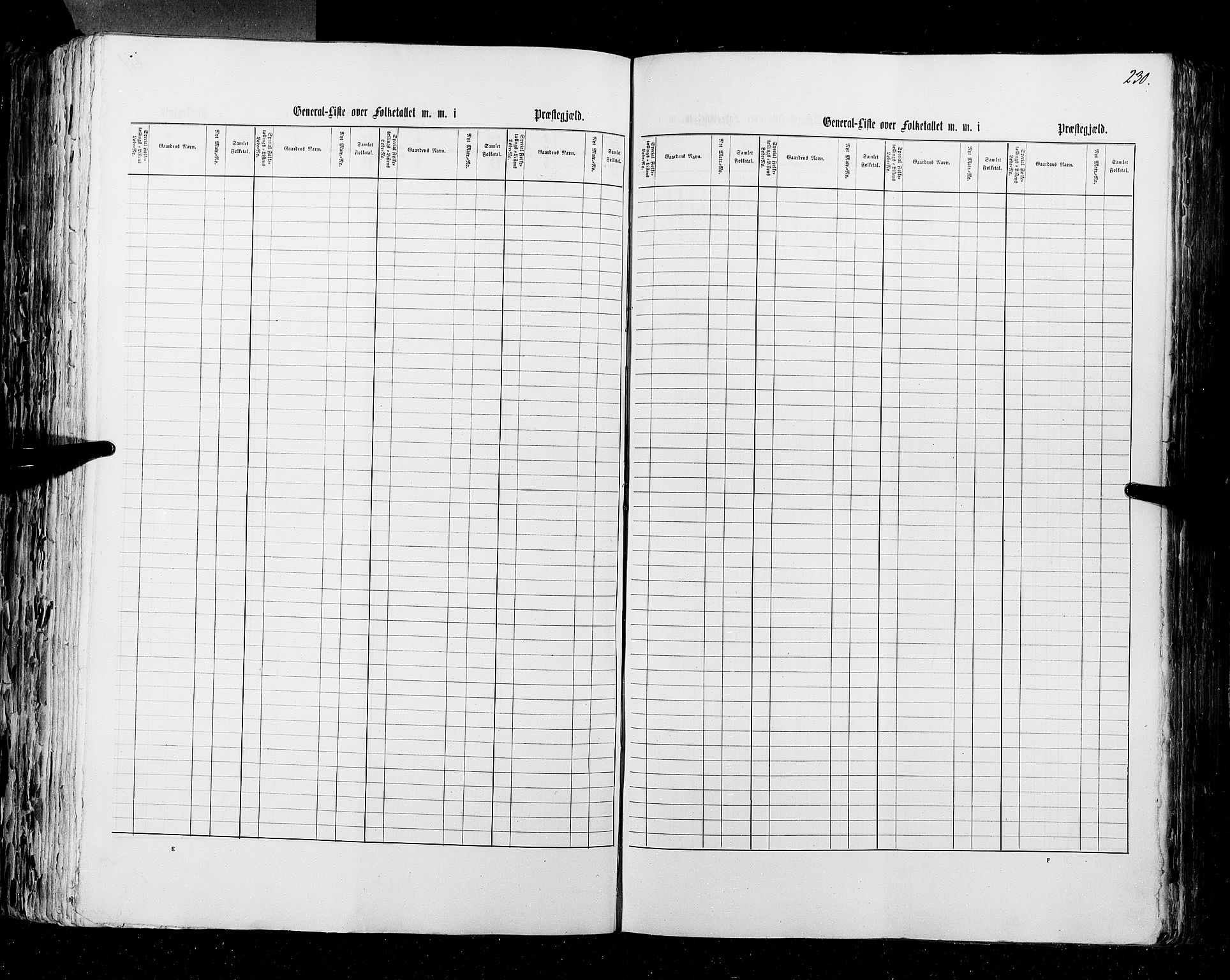 RA, Census 1855, vol. 1: Akershus amt, Smålenenes amt og Hedemarken amt, 1855, p. 230