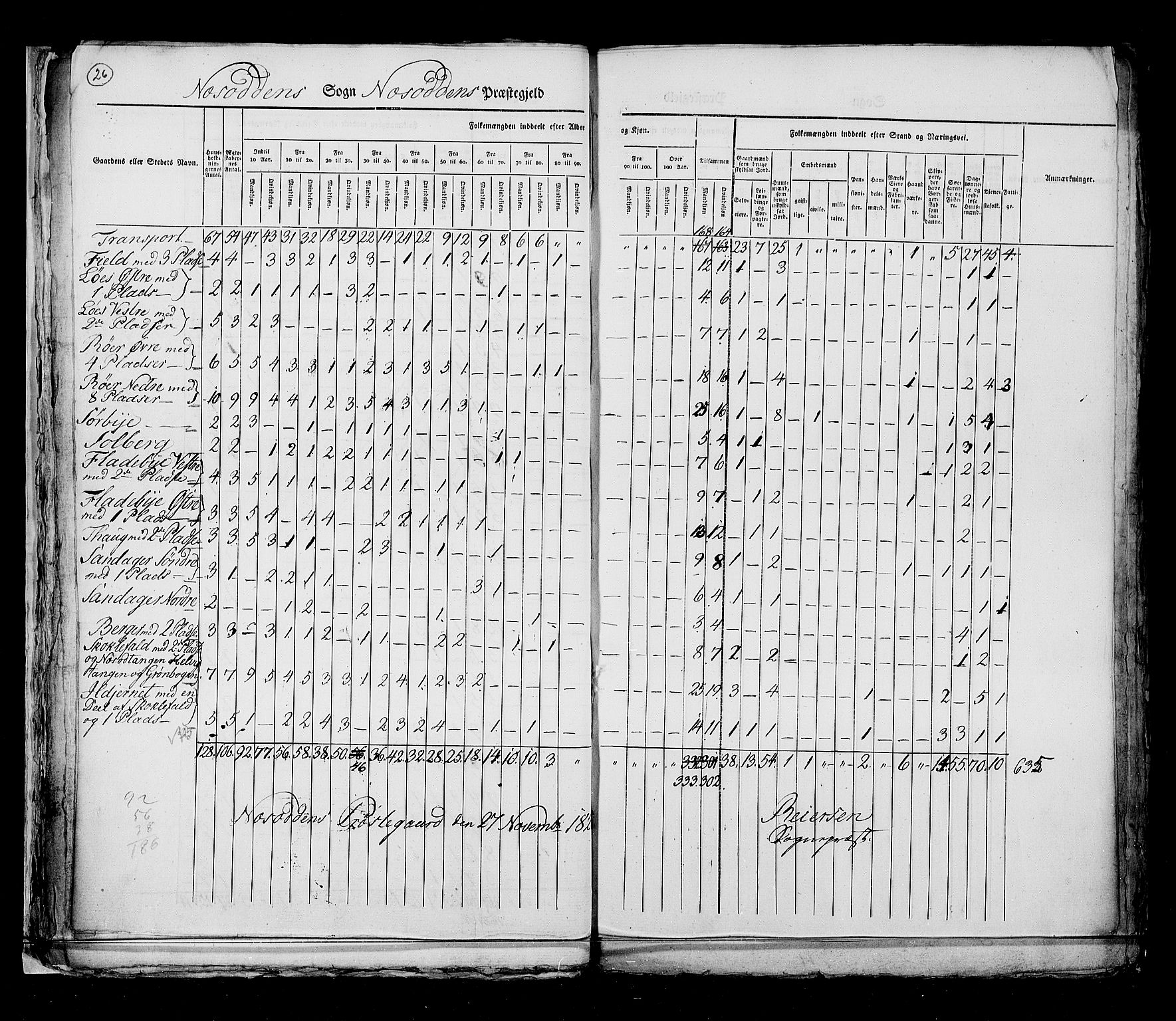 RA, Census 1825, vol. 4: Akershus amt, 1825, p. 26