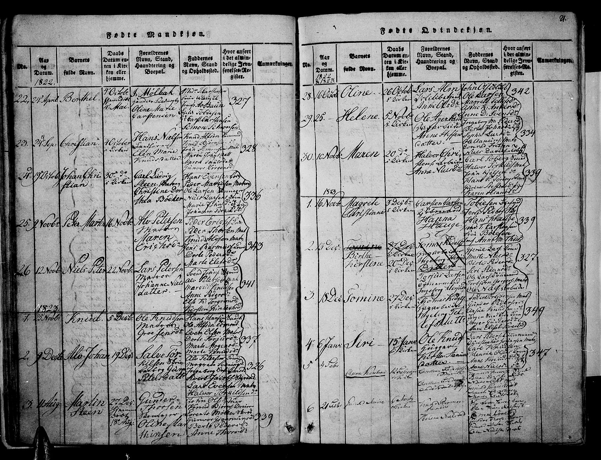 Risør sokneprestkontor, SAK/1111-0035/F/Fa/L0002: Parish register (official) no. A 2, 1815-1839, p. 21
