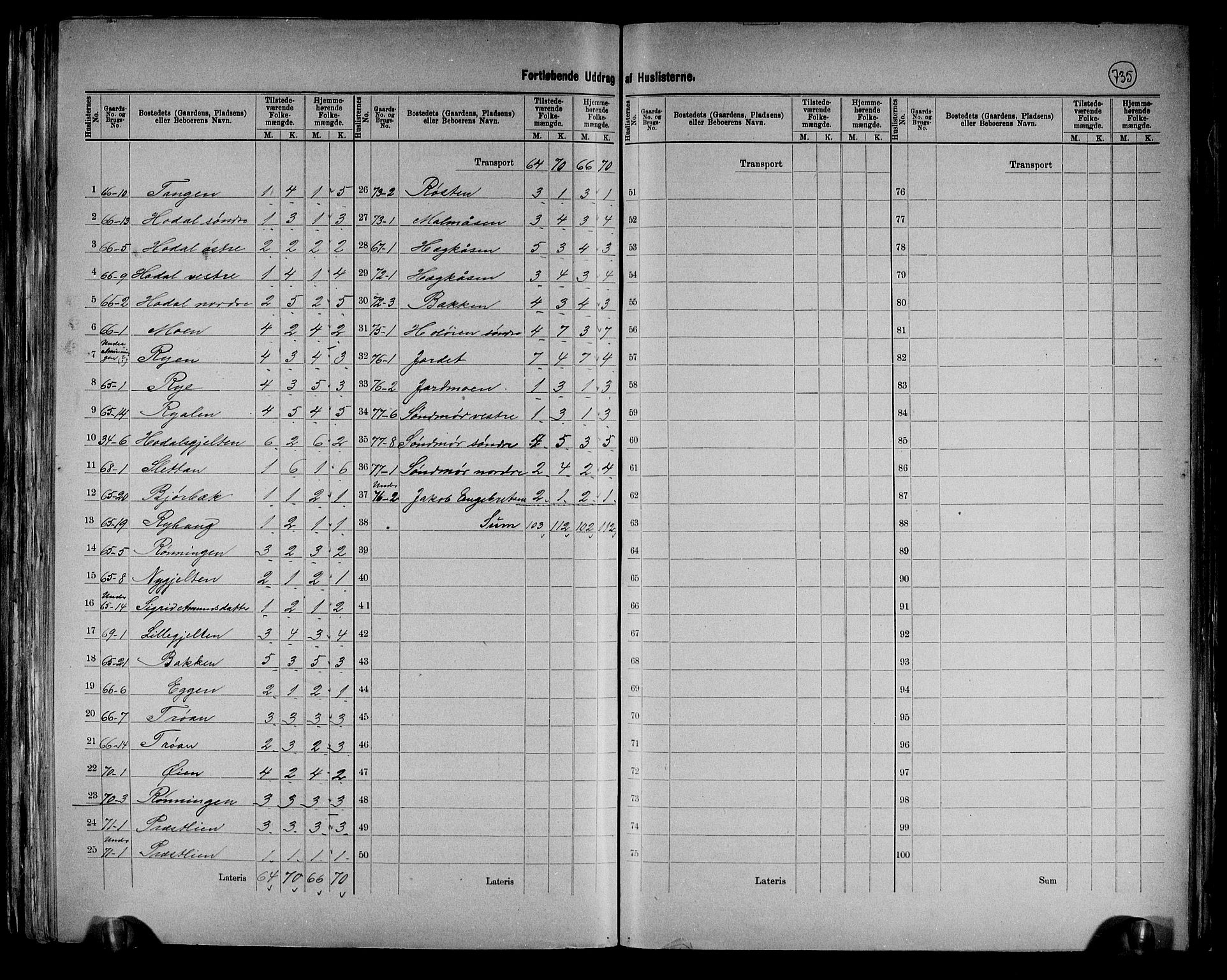RA, 1891 census for 0436 Tolga, 1891, p. 21