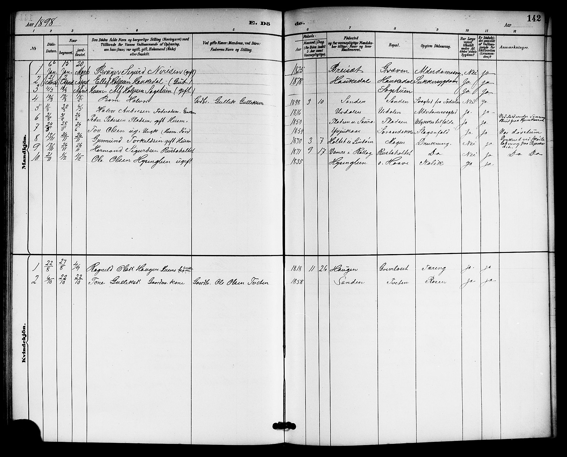 Gransherad kirkebøker, SAKO/A-267/G/Gb/L0003: Parish register (copy) no. II 3, 1887-1921, p. 142
