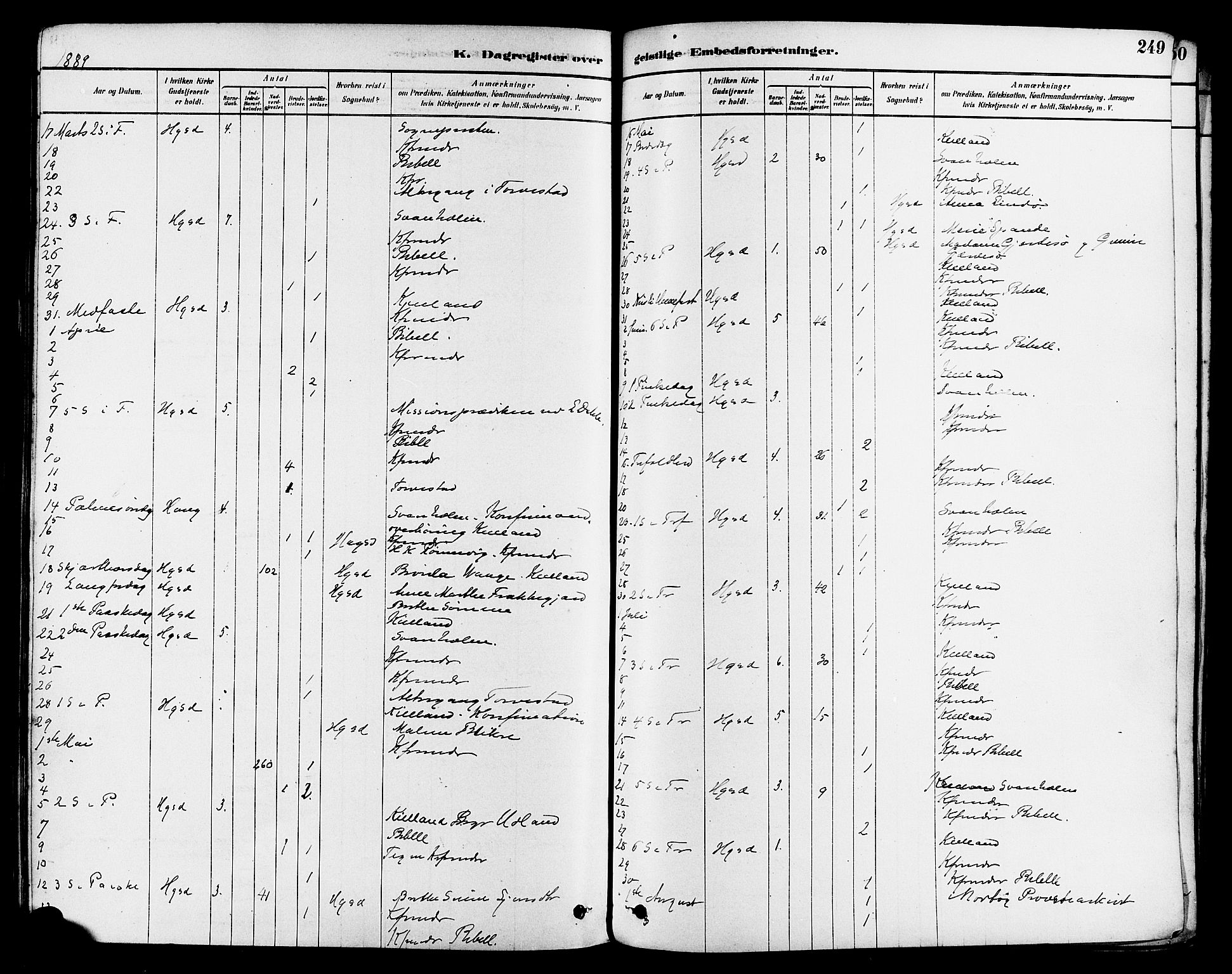 Haugesund sokneprestkontor, AV/SAST-A -101863/H/Ha/Haa/L0003: Parish register (official) no. A 3, 1885-1890, p. 249