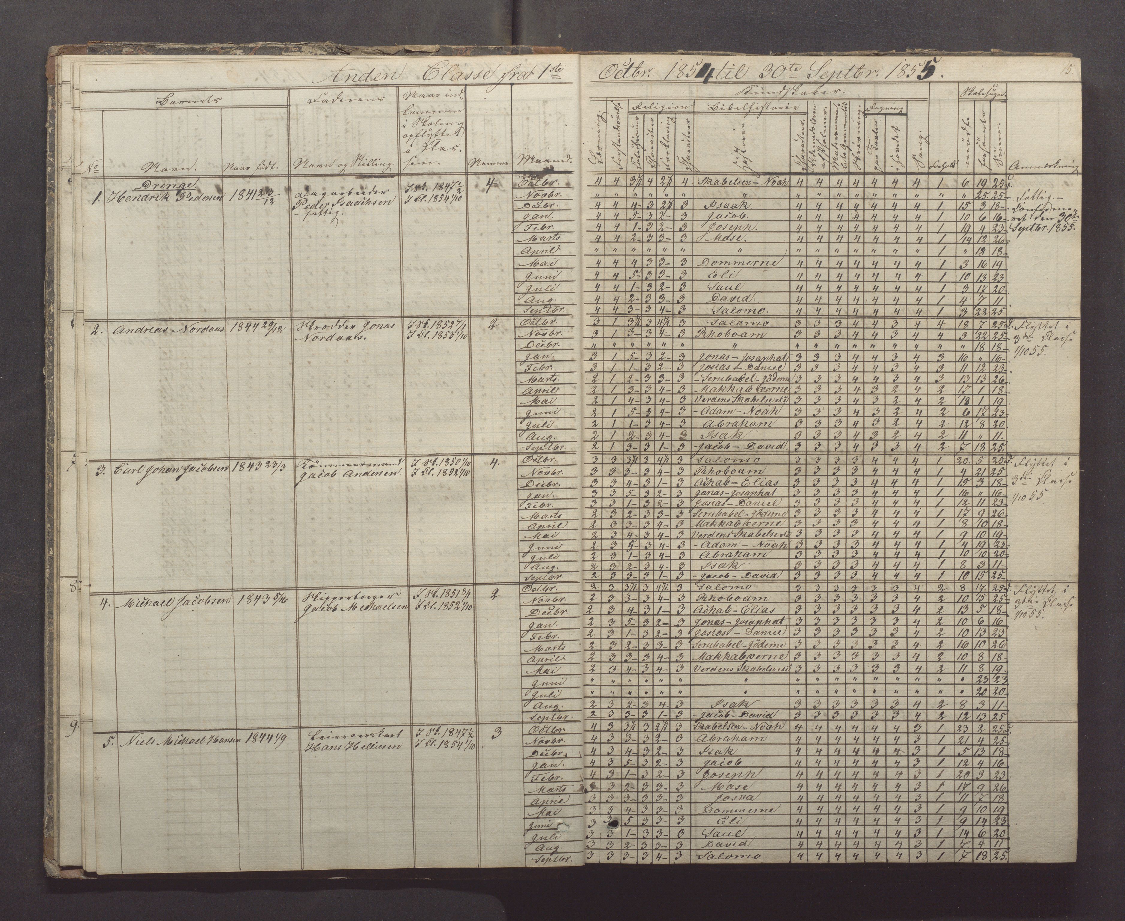 Egersund kommune (Ladested) - Egersund almueskole/folkeskole, IKAR/K-100521/H/L0005: Skoleprotokoll - Folkeskolen, 1853-1862, p. 15