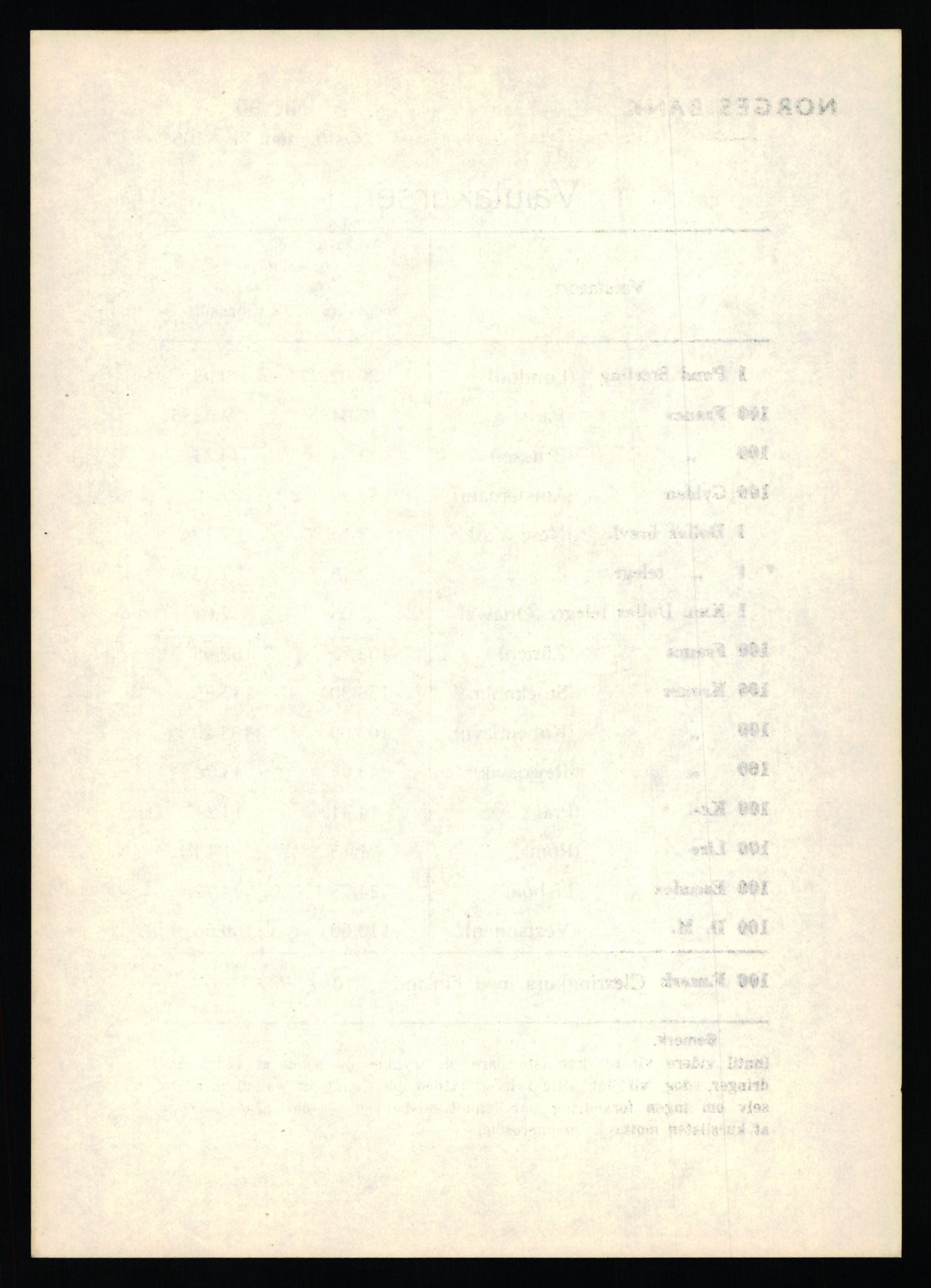 Norges Bank, Statistisk avdeling, AV/RA-S-4063/D/L0171: Sakarkiv, 1925-1953, p. 4018