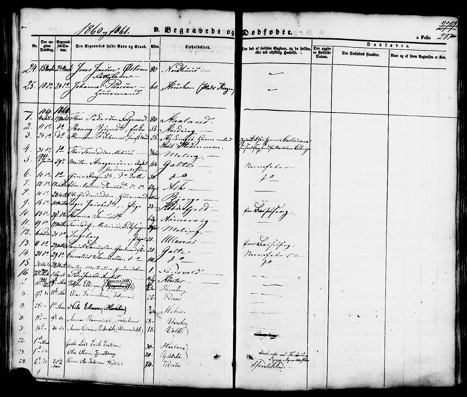 Rennesøy sokneprestkontor, SAST/A -101827/H/Ha/Haa/L0006: Parish register (official) no. A 6, 1860-1878, p. 287