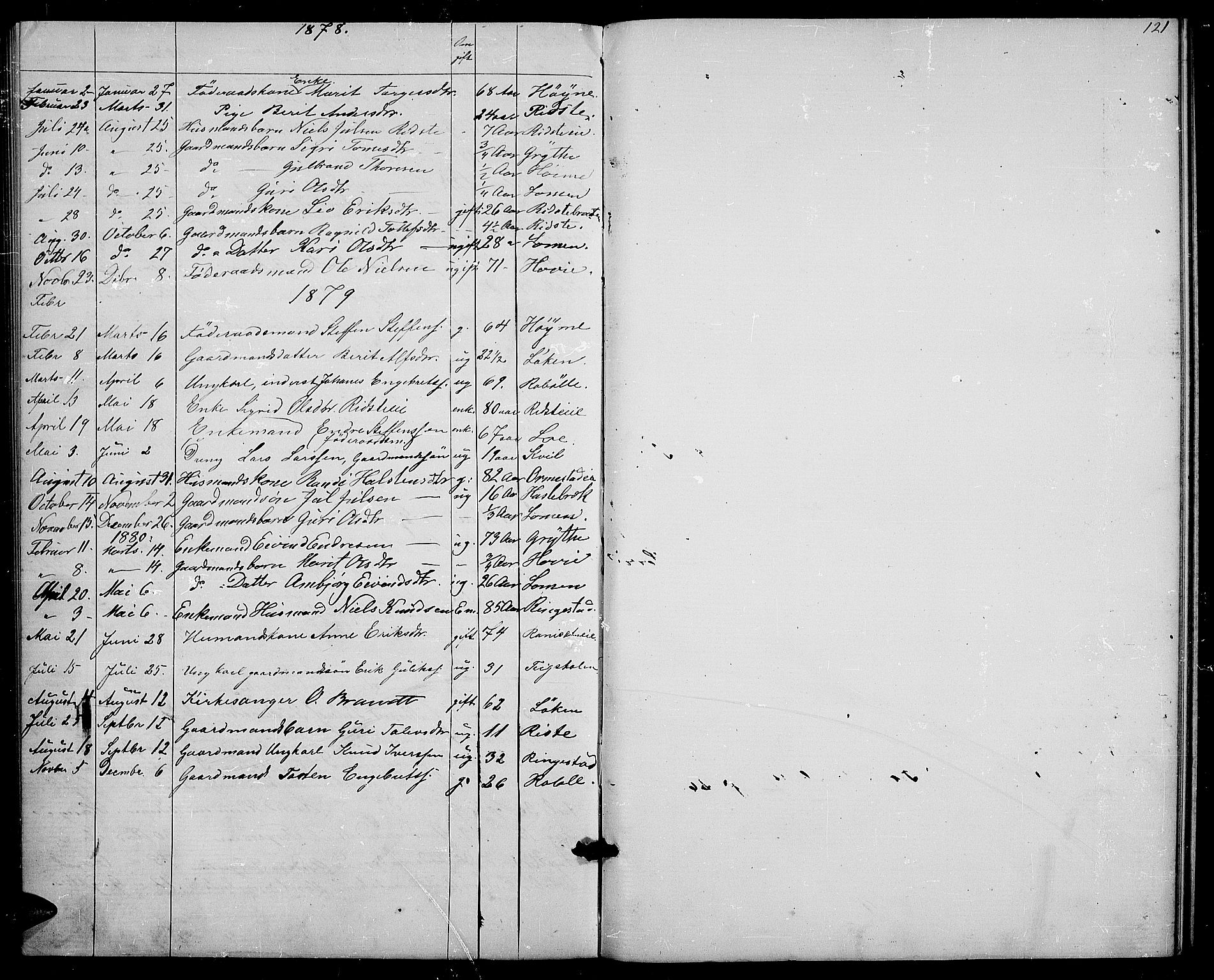 Vestre Slidre prestekontor, SAH/PREST-136/H/Ha/Hab/L0002: Parish register (copy) no. 2, 1869-1882, p. 121