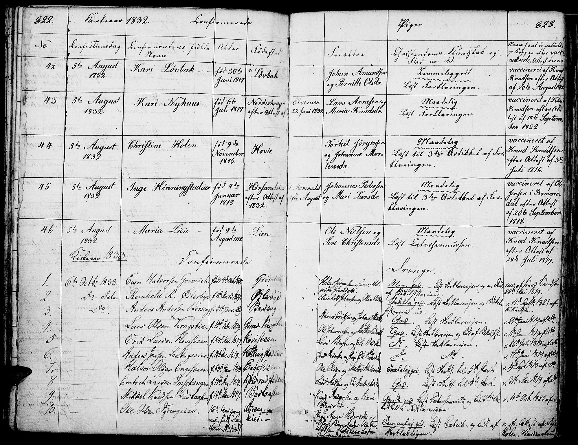 Løten prestekontor, SAH/PREST-022/K/Ka/L0006: Parish register (official) no. 6, 1832-1849, p. 322-323