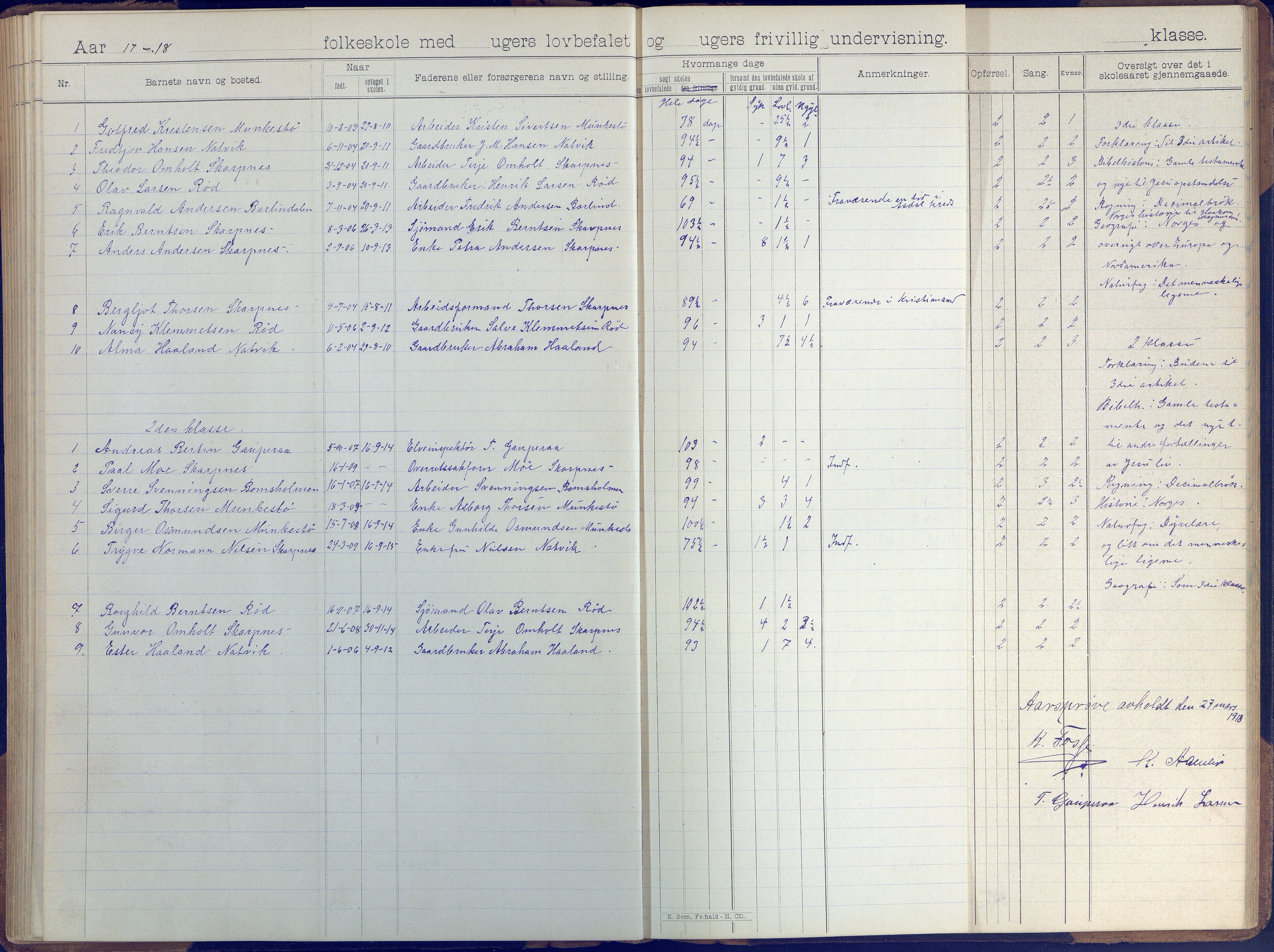 Øyestad kommune frem til 1979, AAKS/KA0920-PK/06/06B/L0001: Skoleprotokoll, 1896-1947