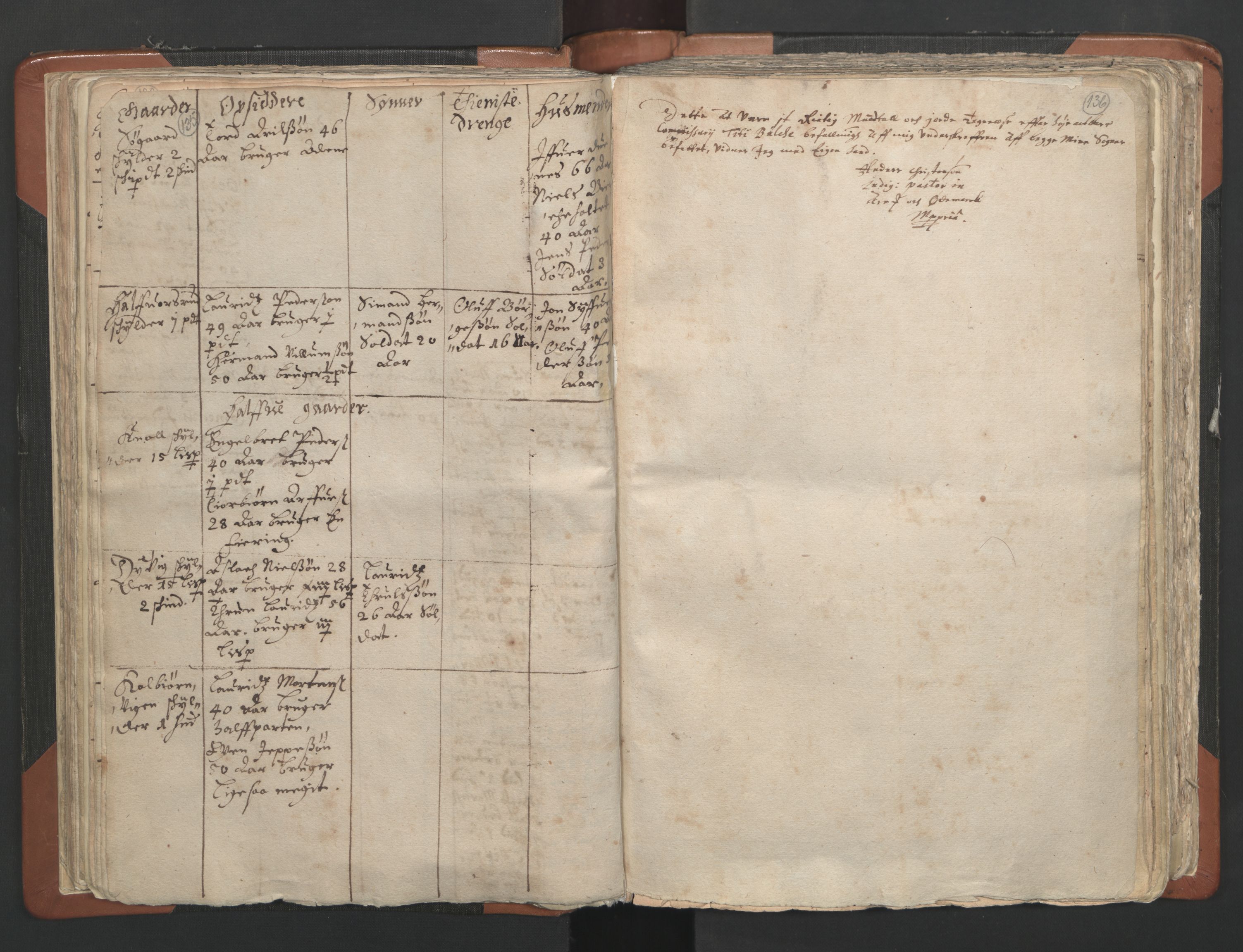 RA, Vicar's Census 1664-1666, no. 2: Øvre Borgesyssel deanery, 1664-1666, p. 135-136