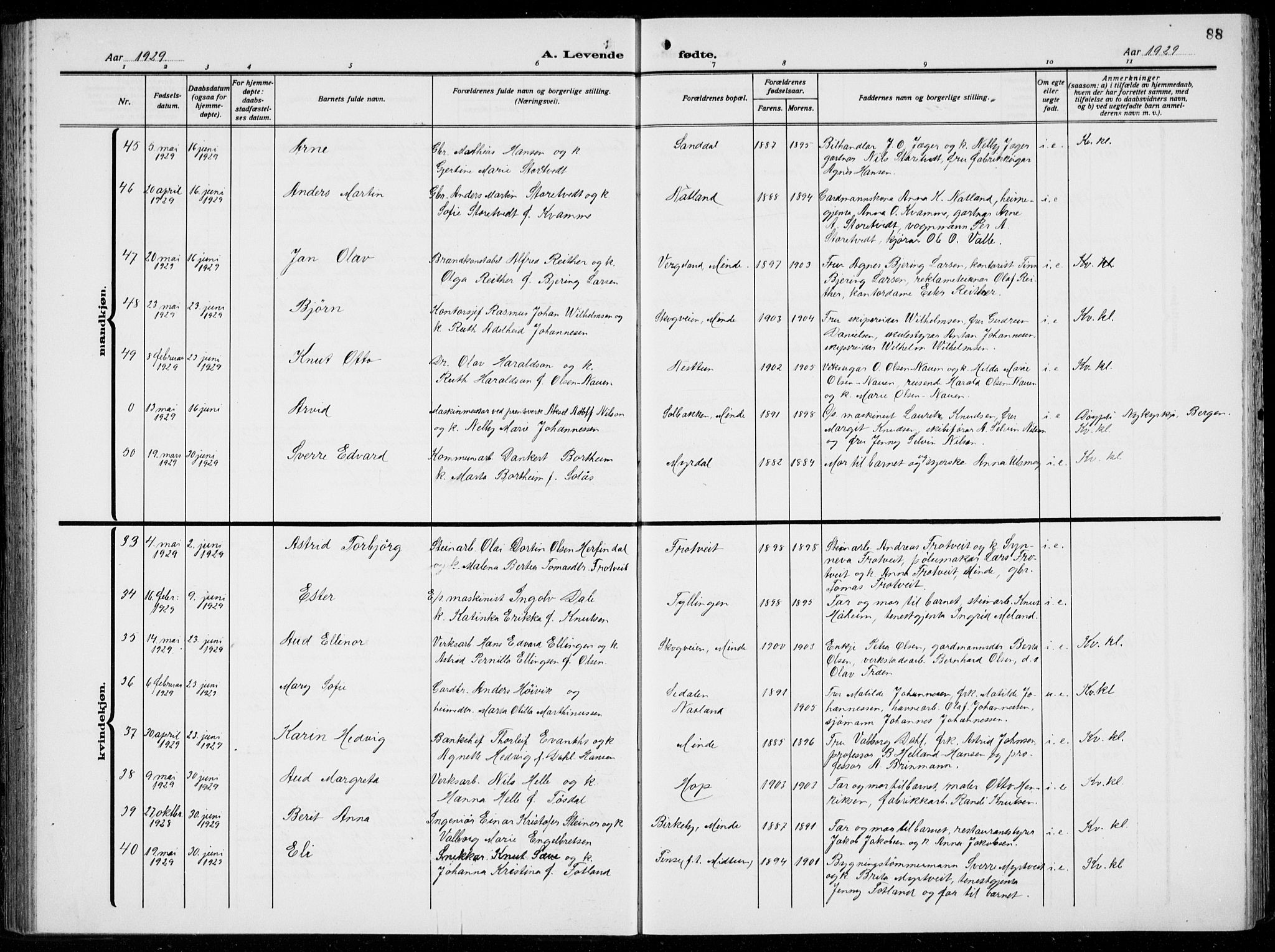 Birkeland Sokneprestembete, AV/SAB-A-74601/H/Hab: Parish register (copy) no. A  8, 1923-1933, p. 88